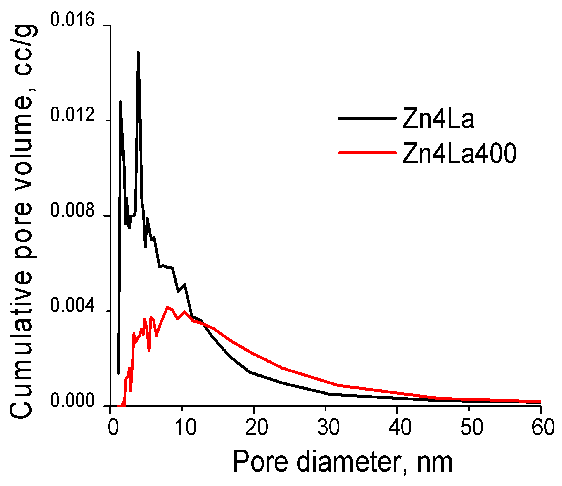 Materials 13 04916 g006