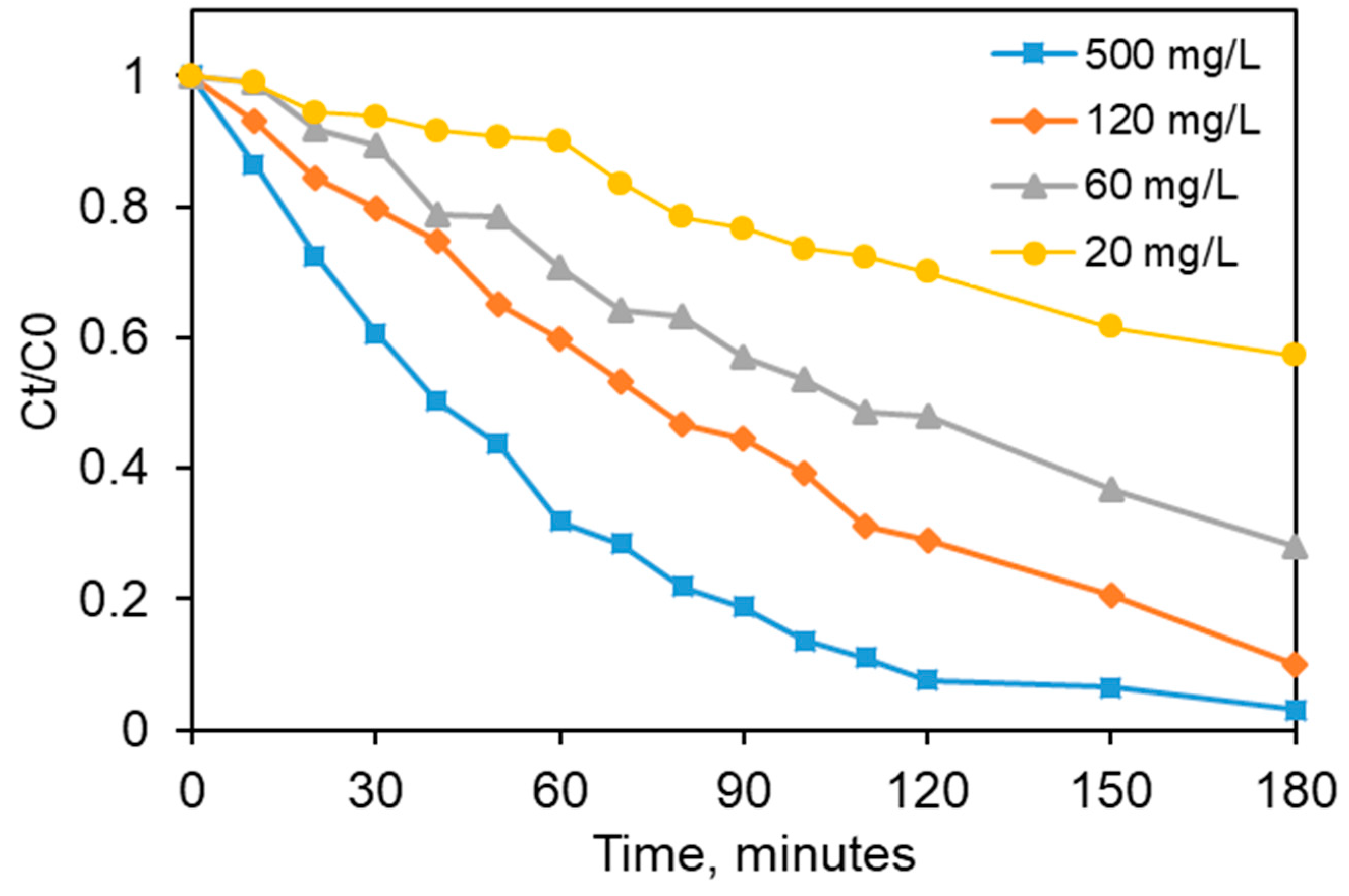 Materials 13 04916 g011