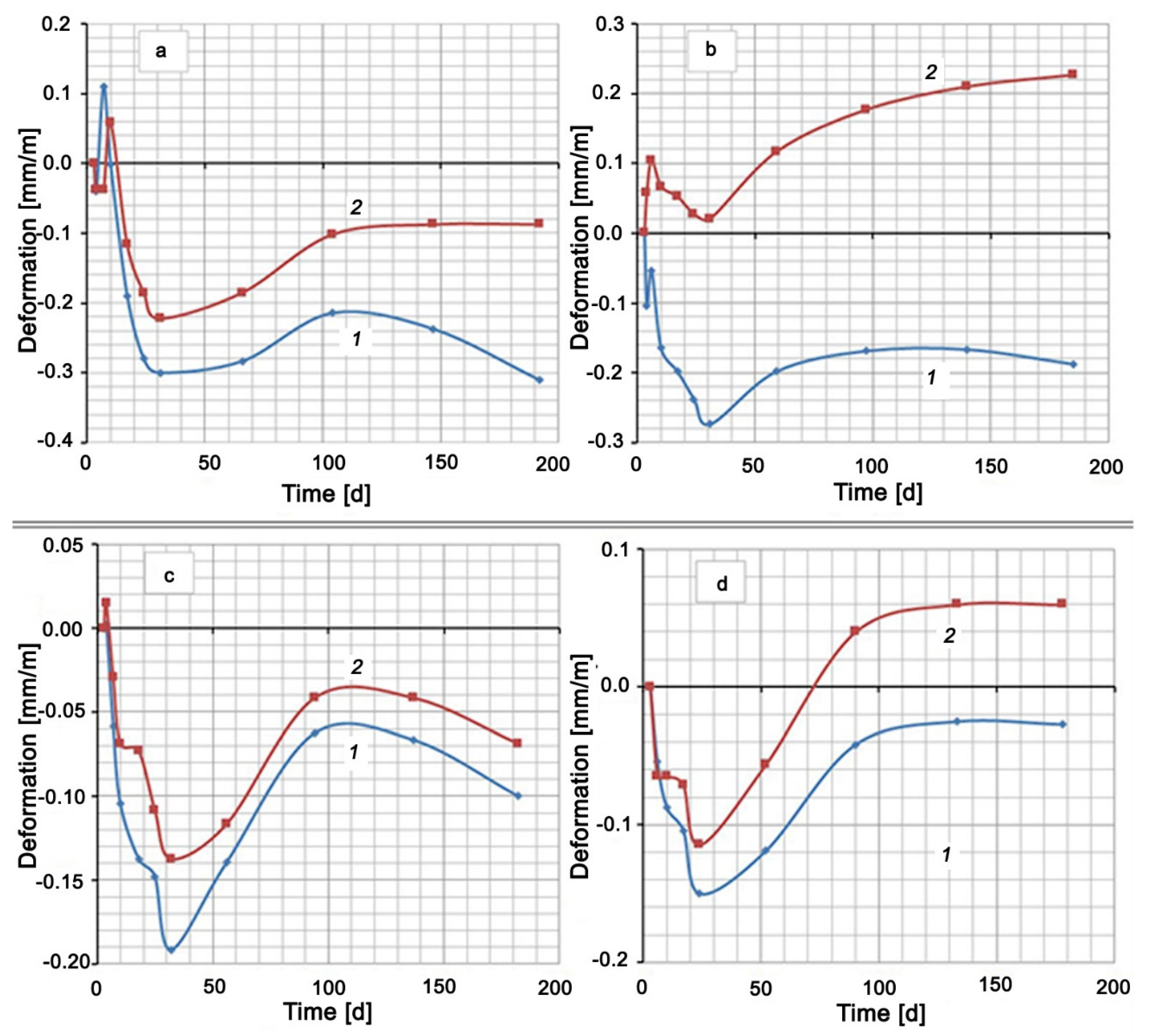 Materials 13 04917 g002
