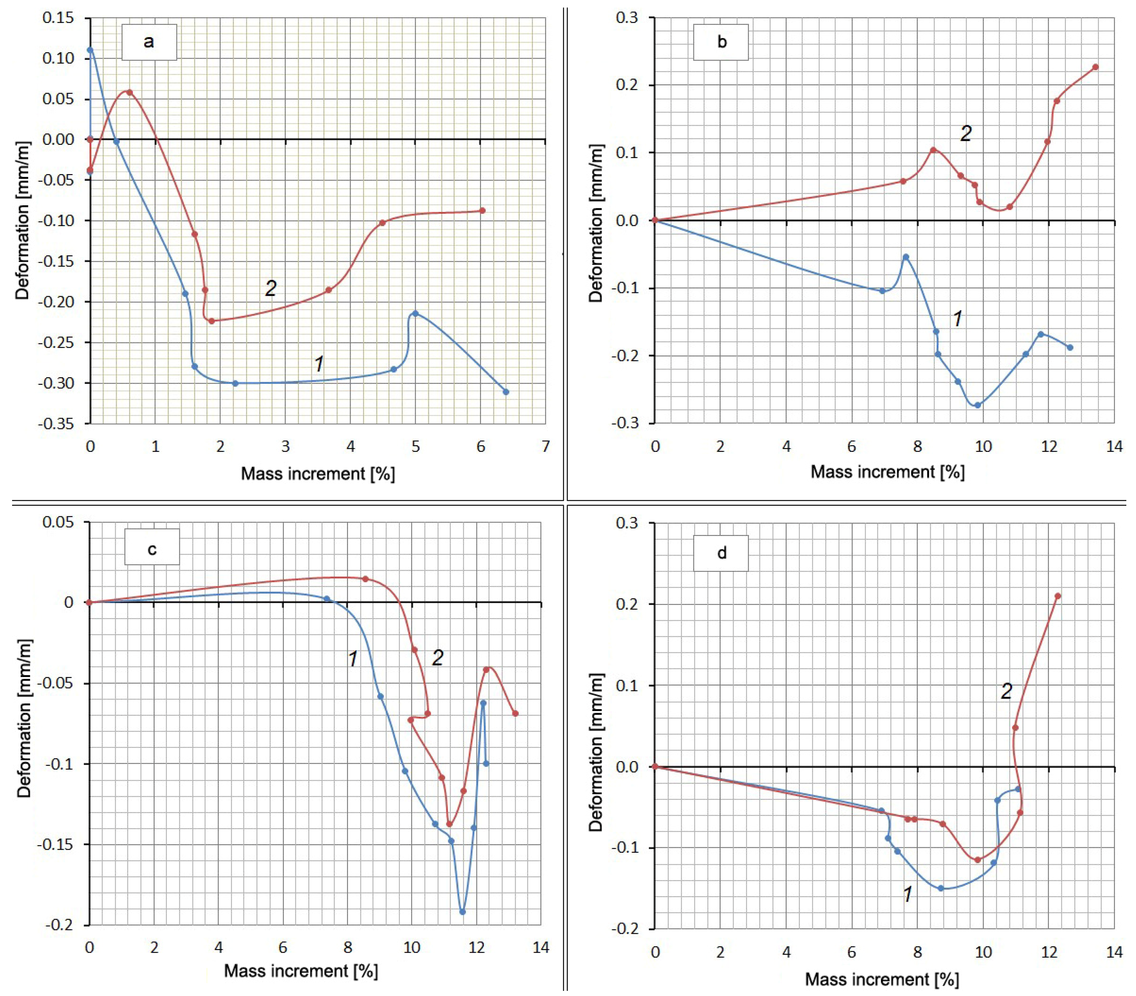 Materials 13 04917 g004