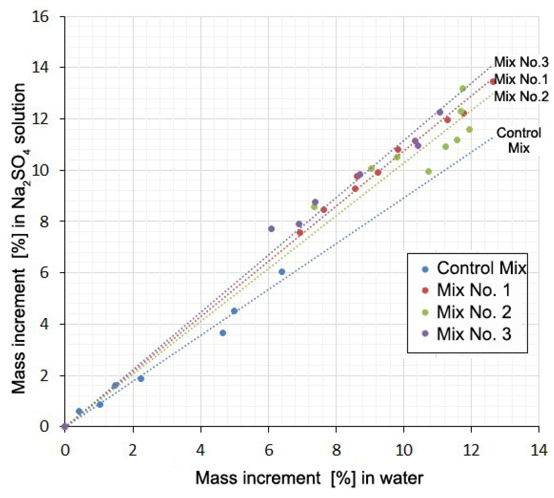 Materials 13 04917 g005