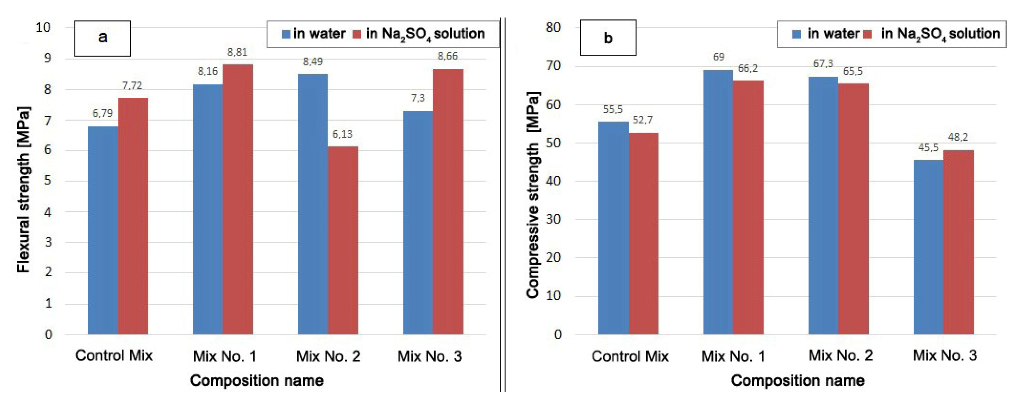 Materials 13 04917 g006
