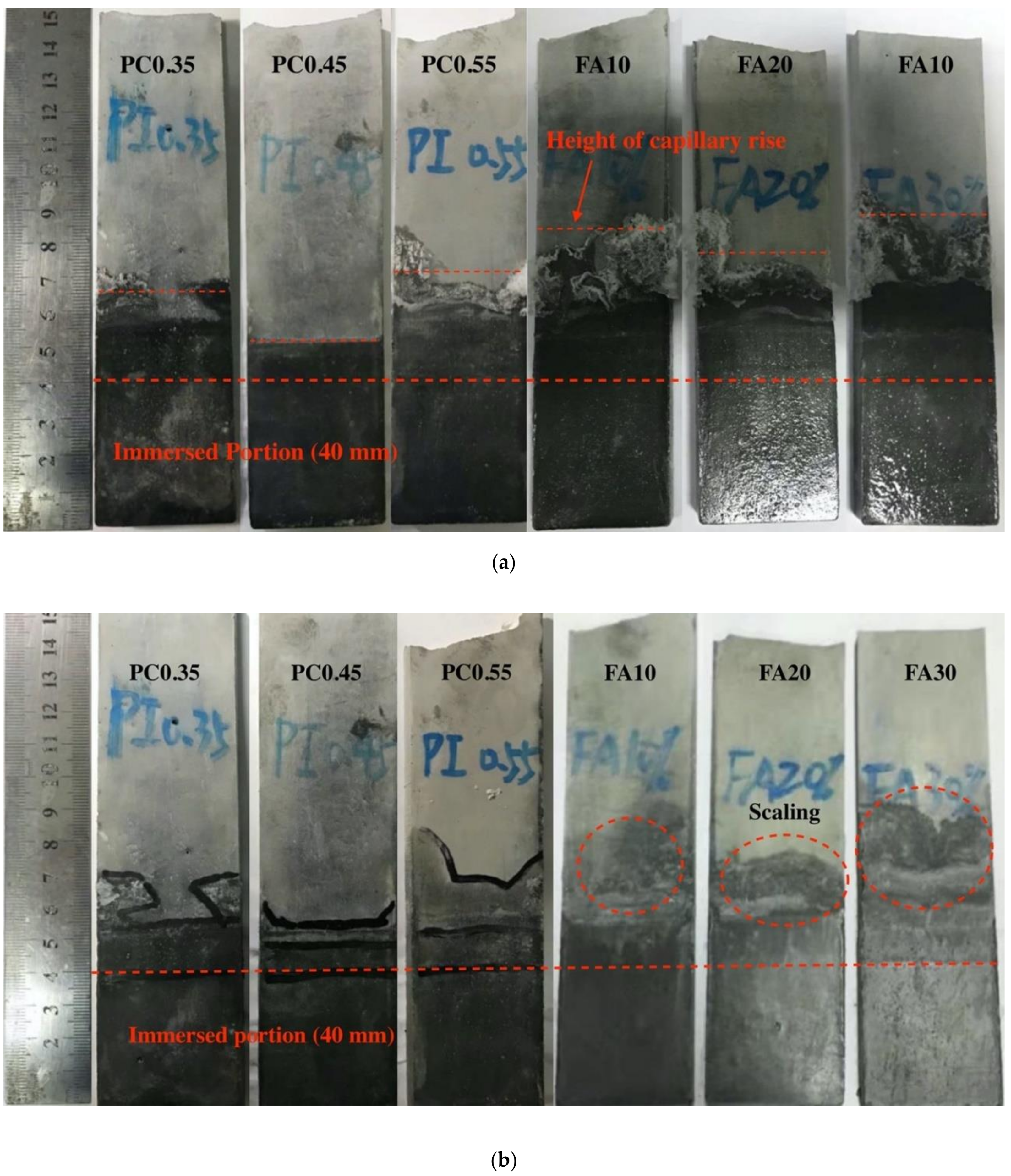 Materials 13 04920 g003