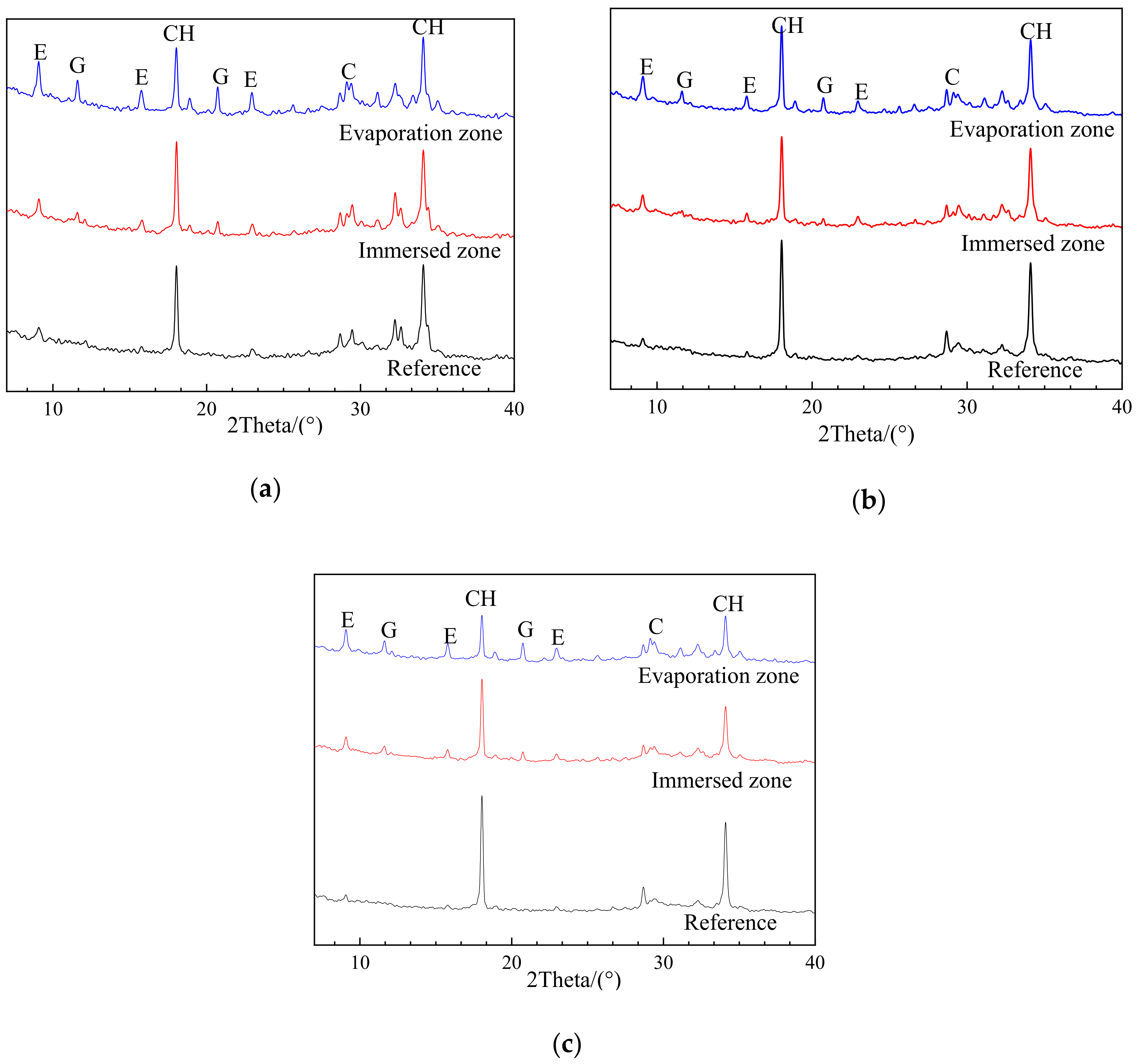 Materials 13 04920 g004