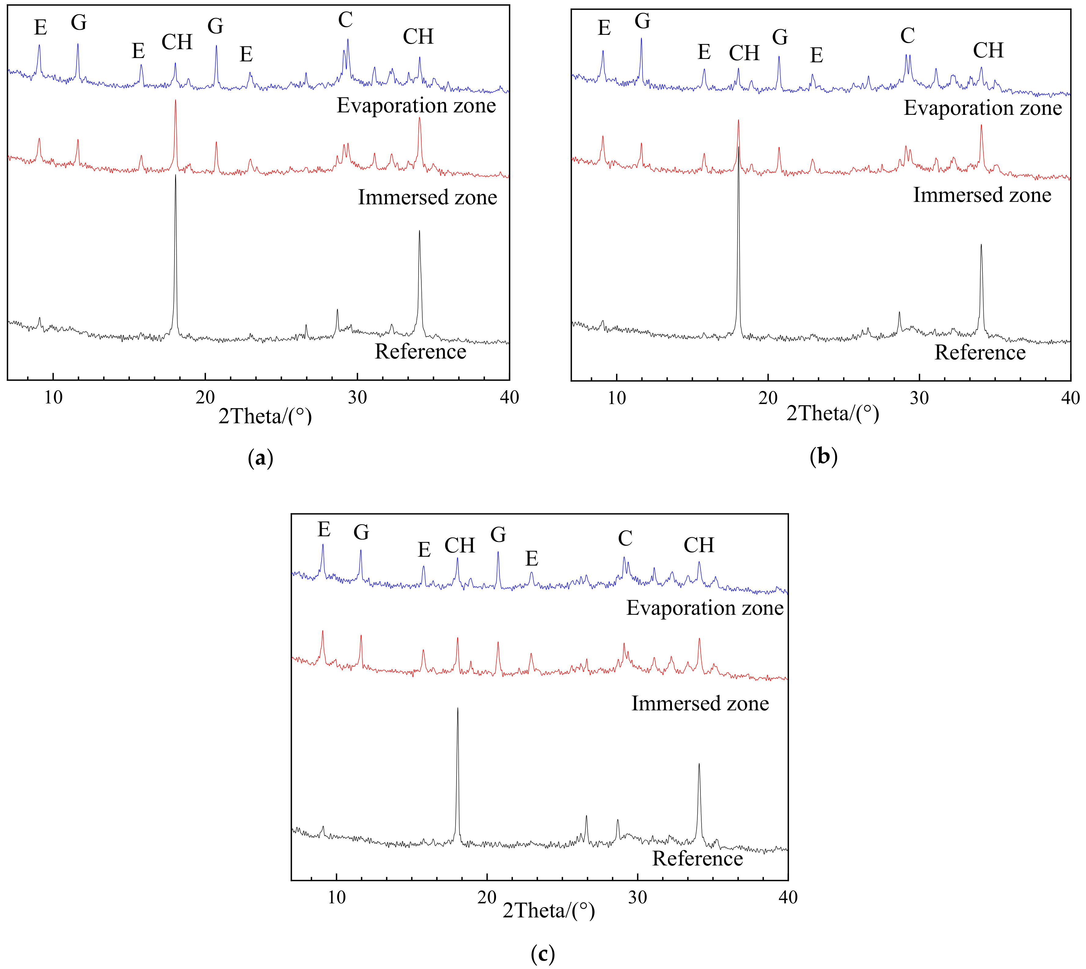 Materials 13 04920 g005
