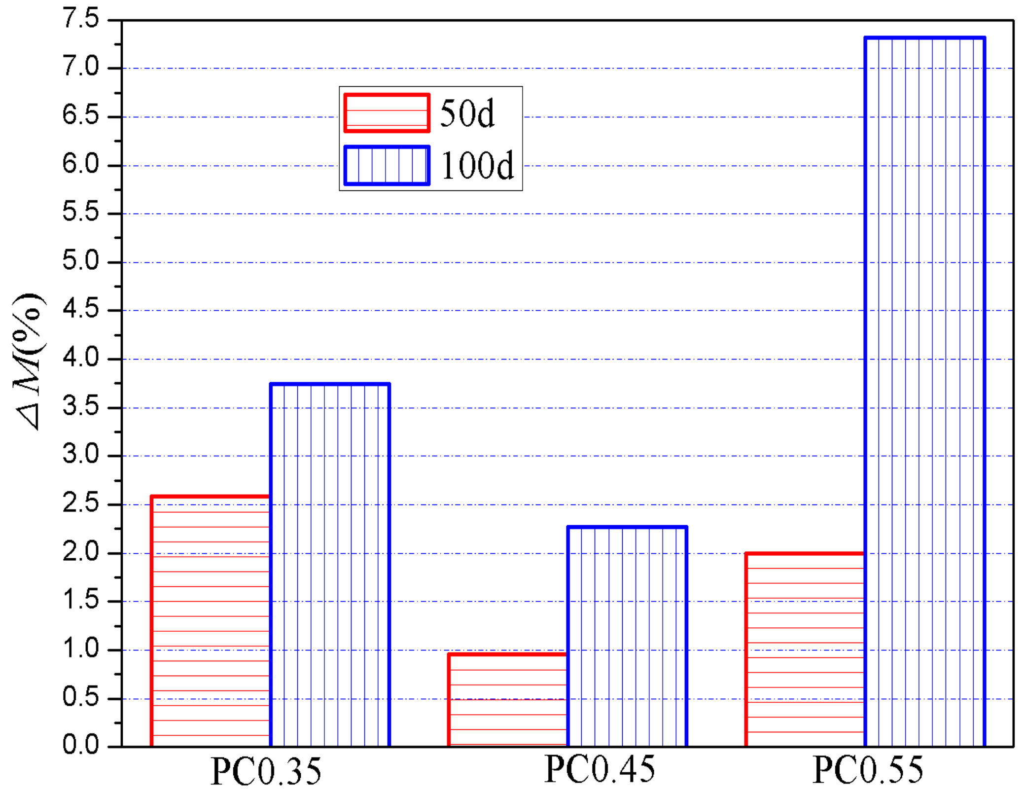 Materials 13 04920 g009