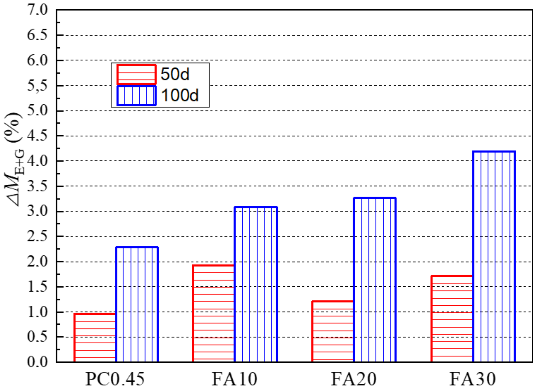 Materials 13 04920 g010