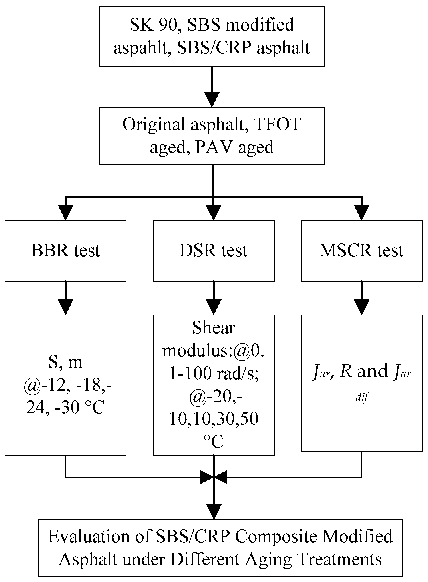 Materials 13 04921 g001