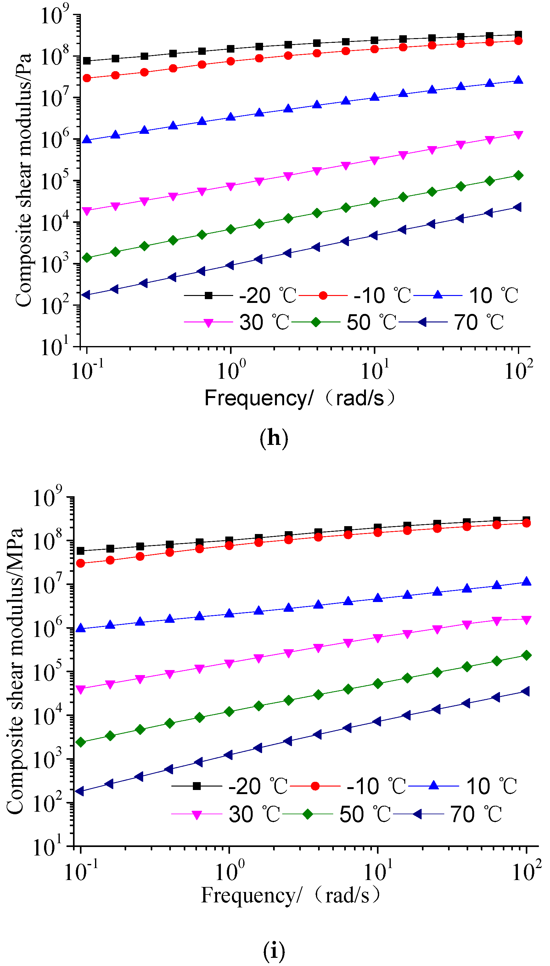 Materials 13 04921 g002d