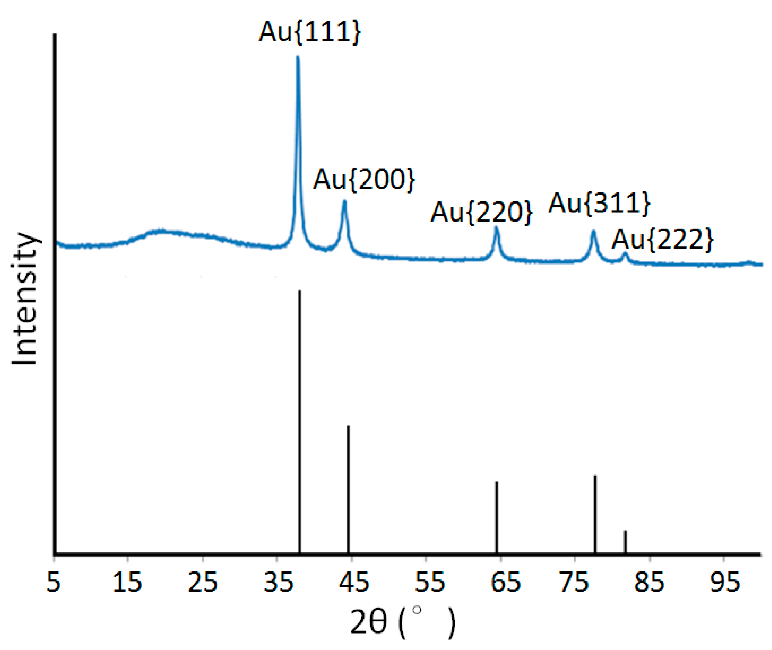 Materials 13 04922 g005