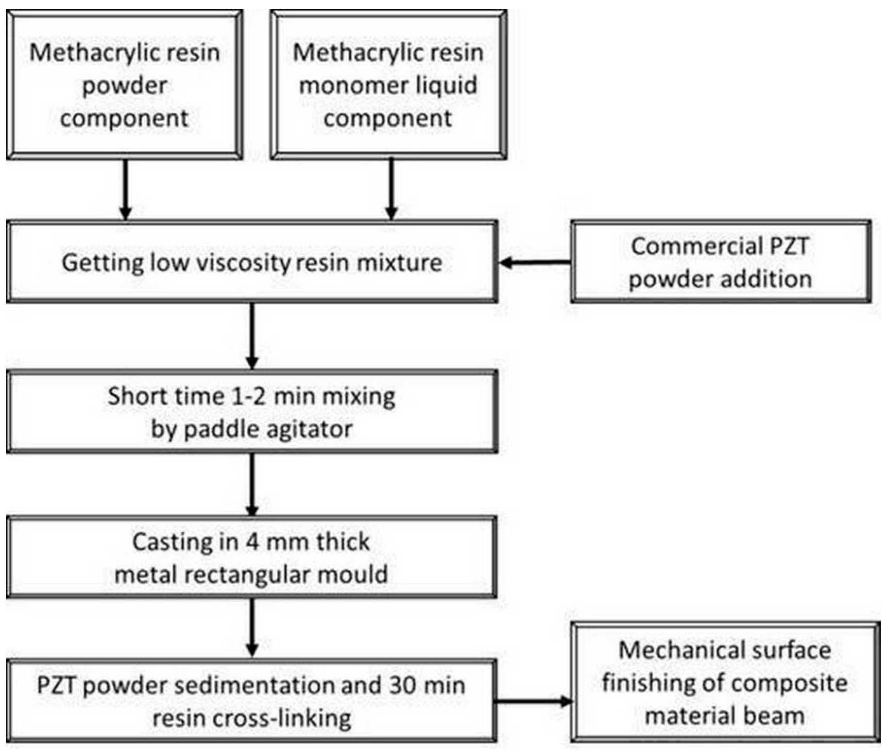 Materials 13 04925 g003