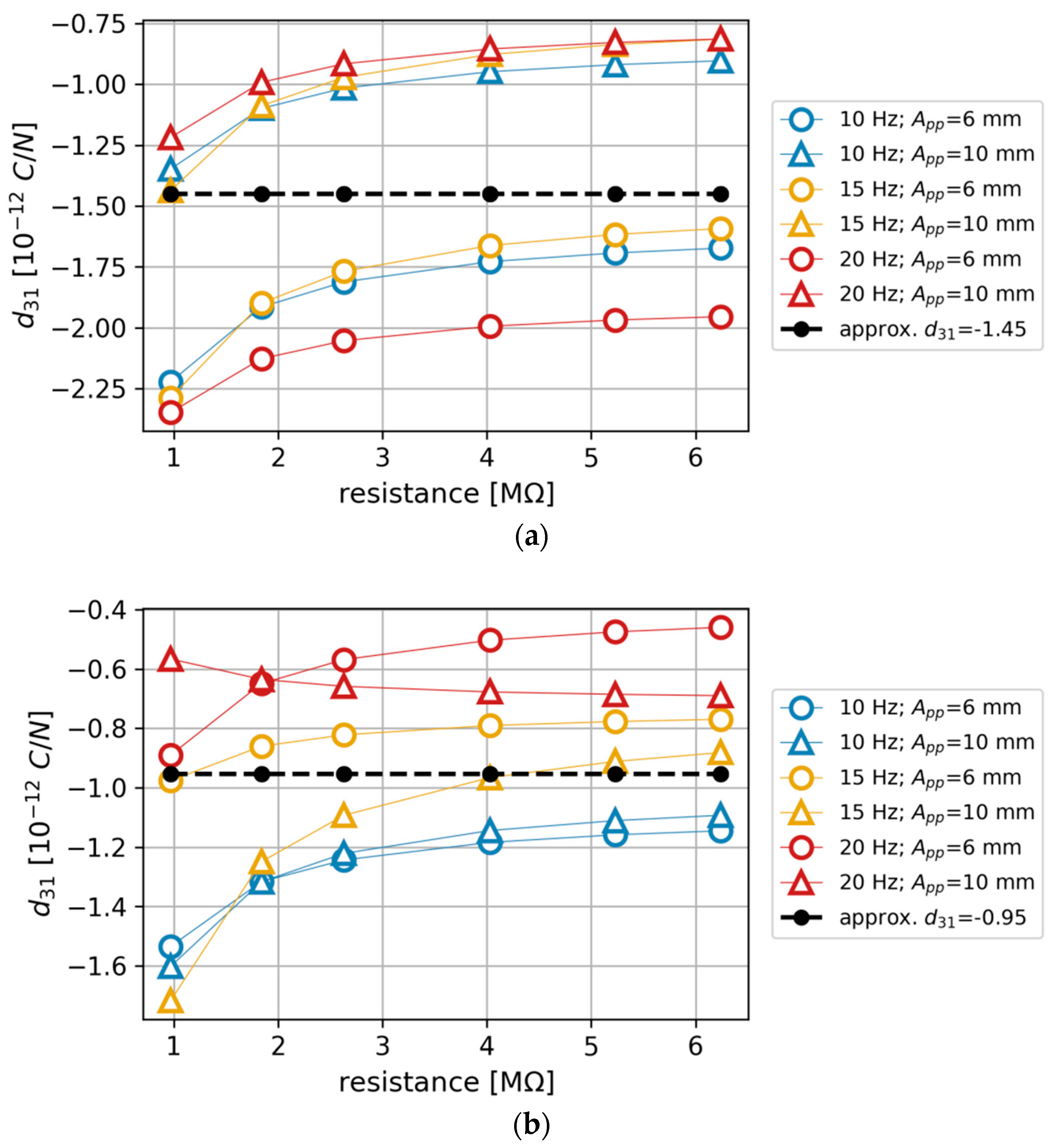 Materials 13 04925 g011