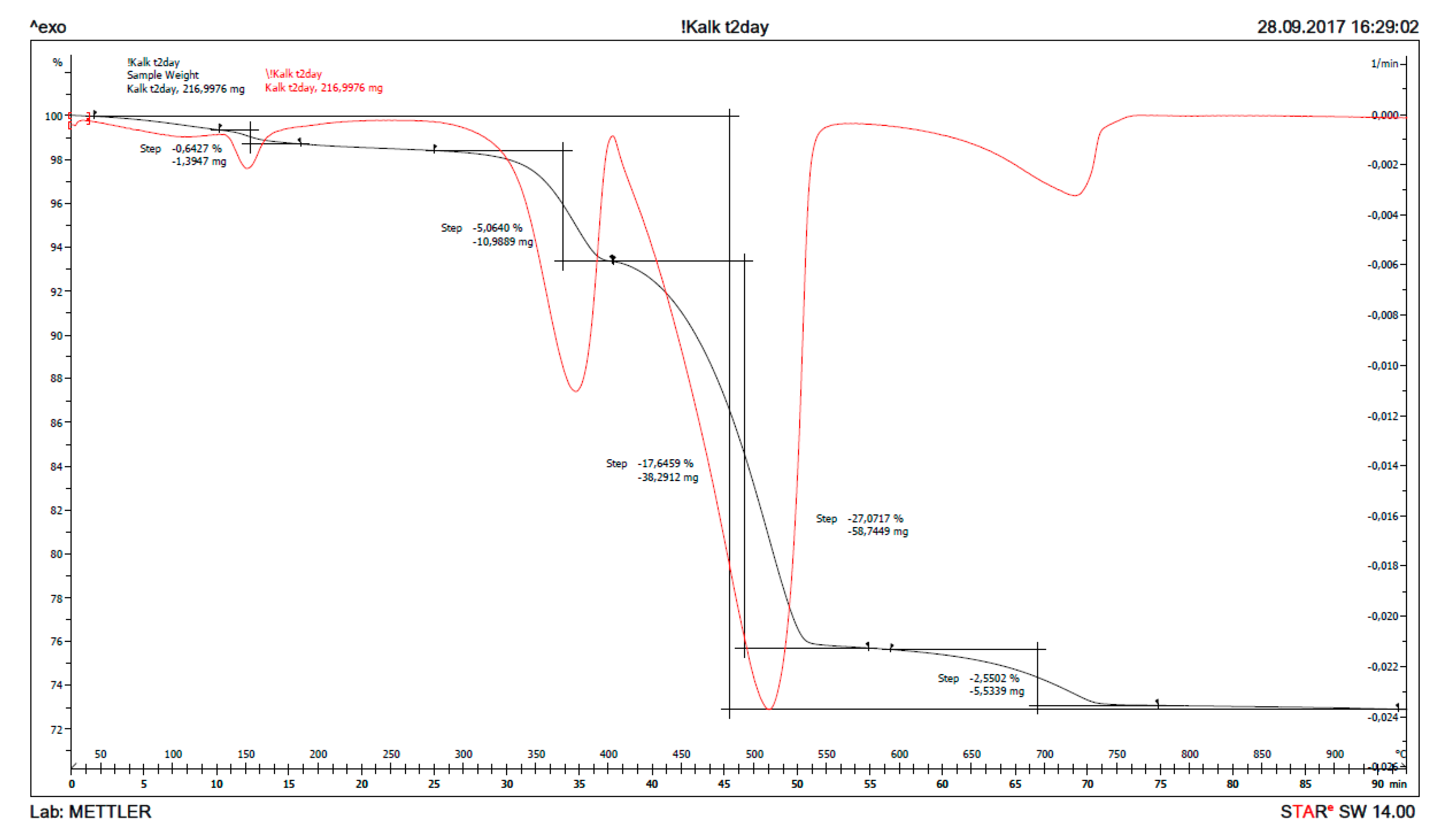 Materials 13 04926 g013