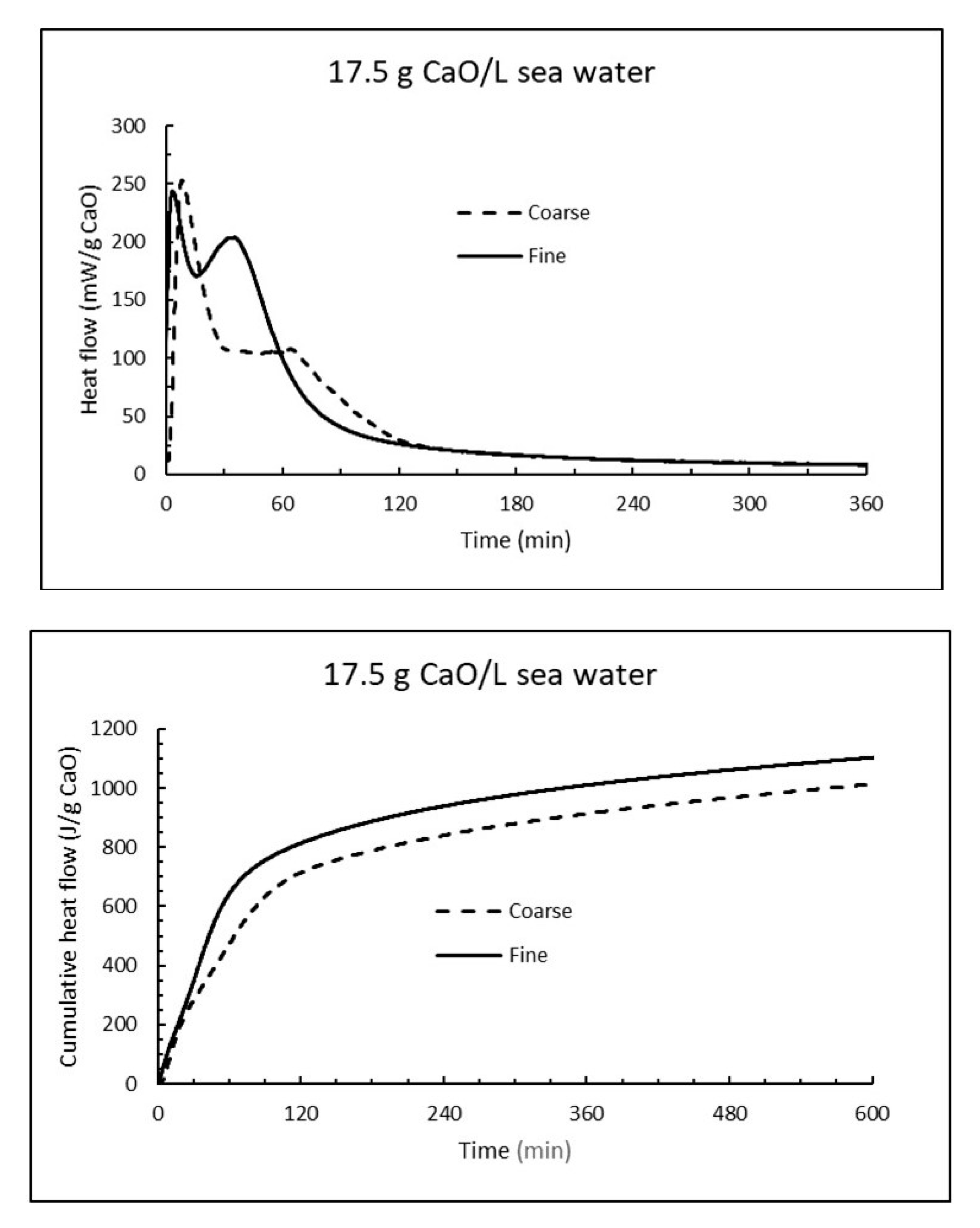 Materials 13 04926 g015