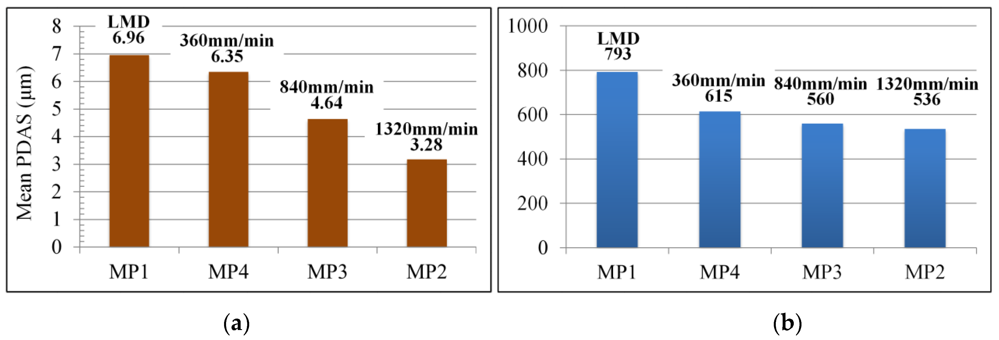 Materials 13 04927 g007
