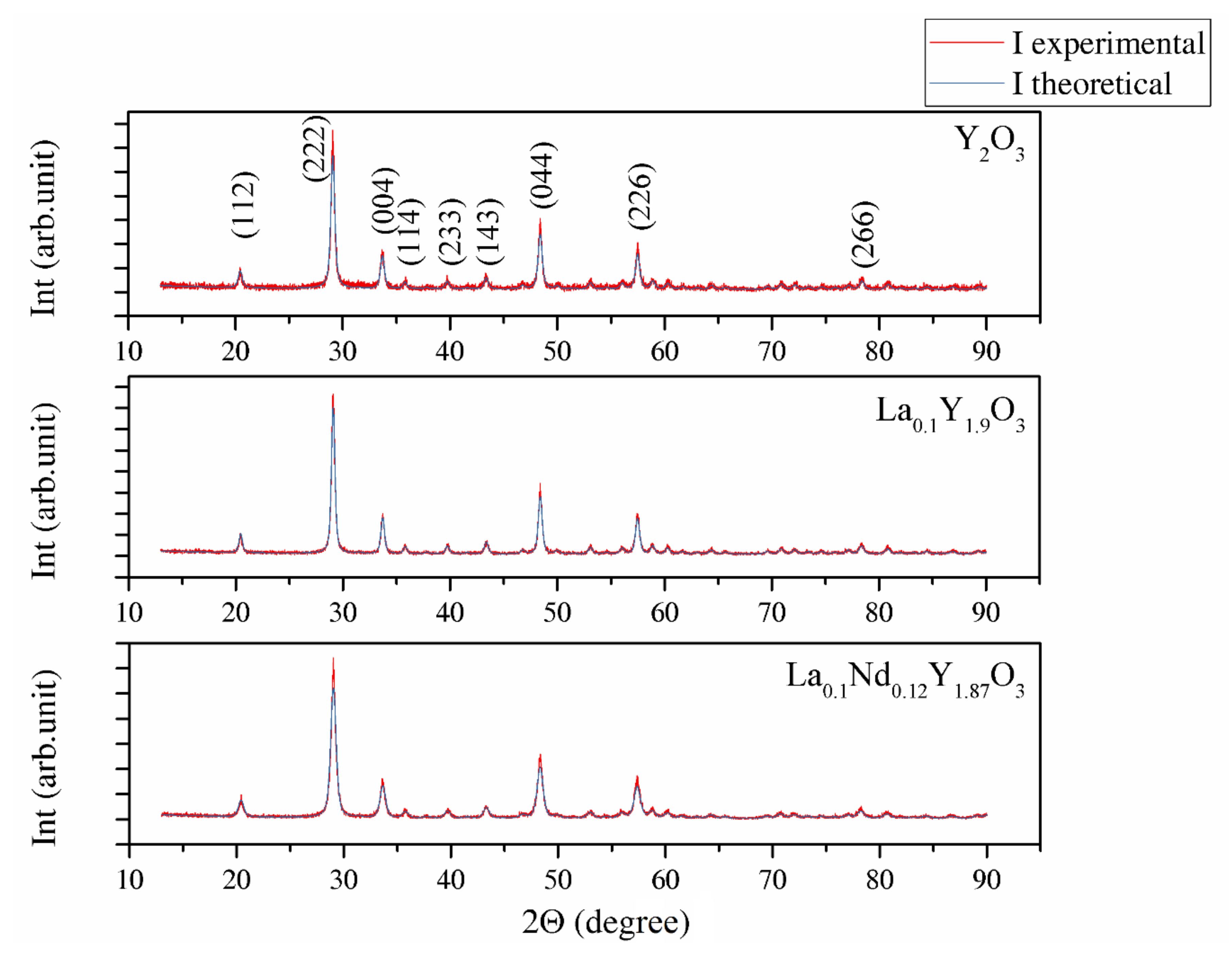 Materials 13 04928 g001