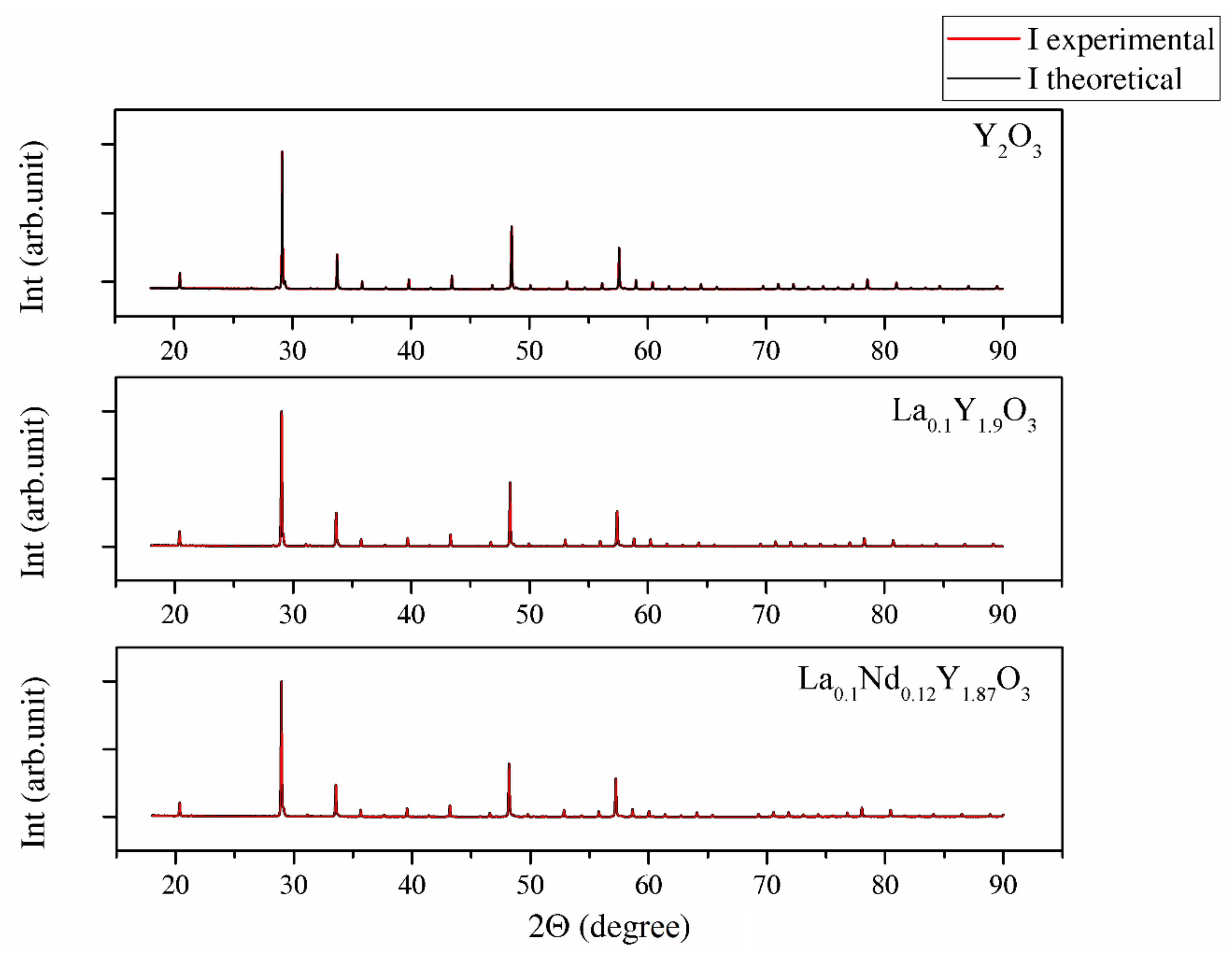 Materials 13 04928 g003