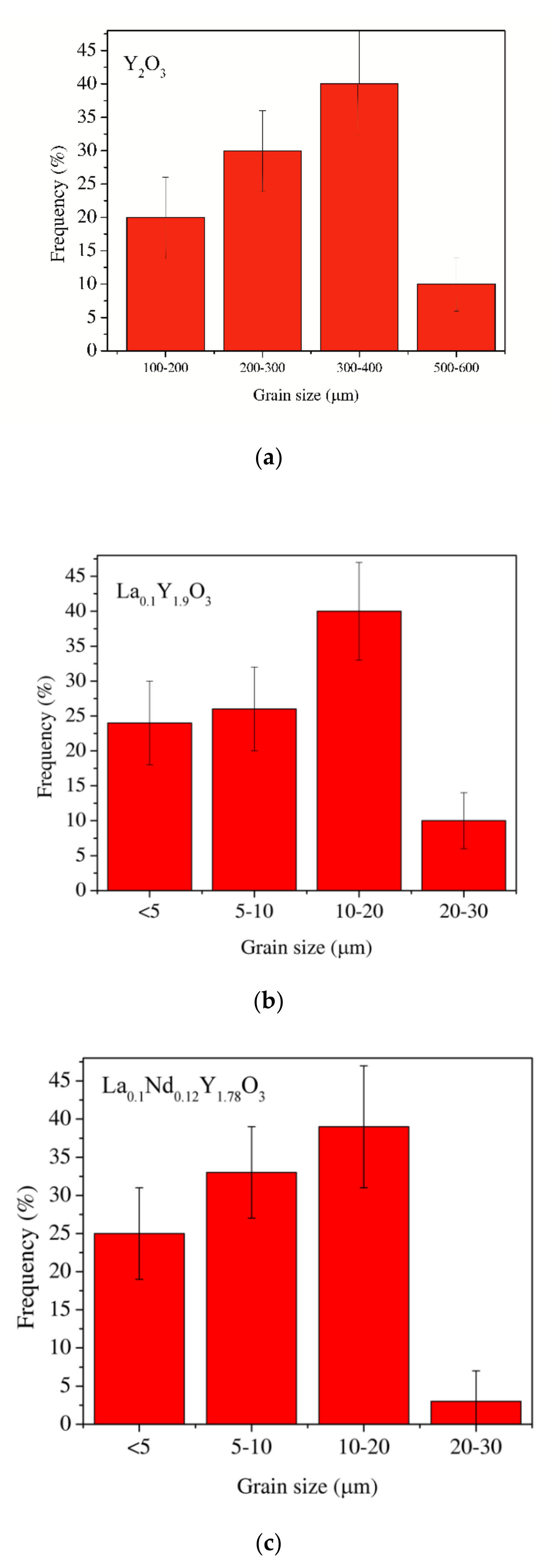 Materials 13 04928 g005