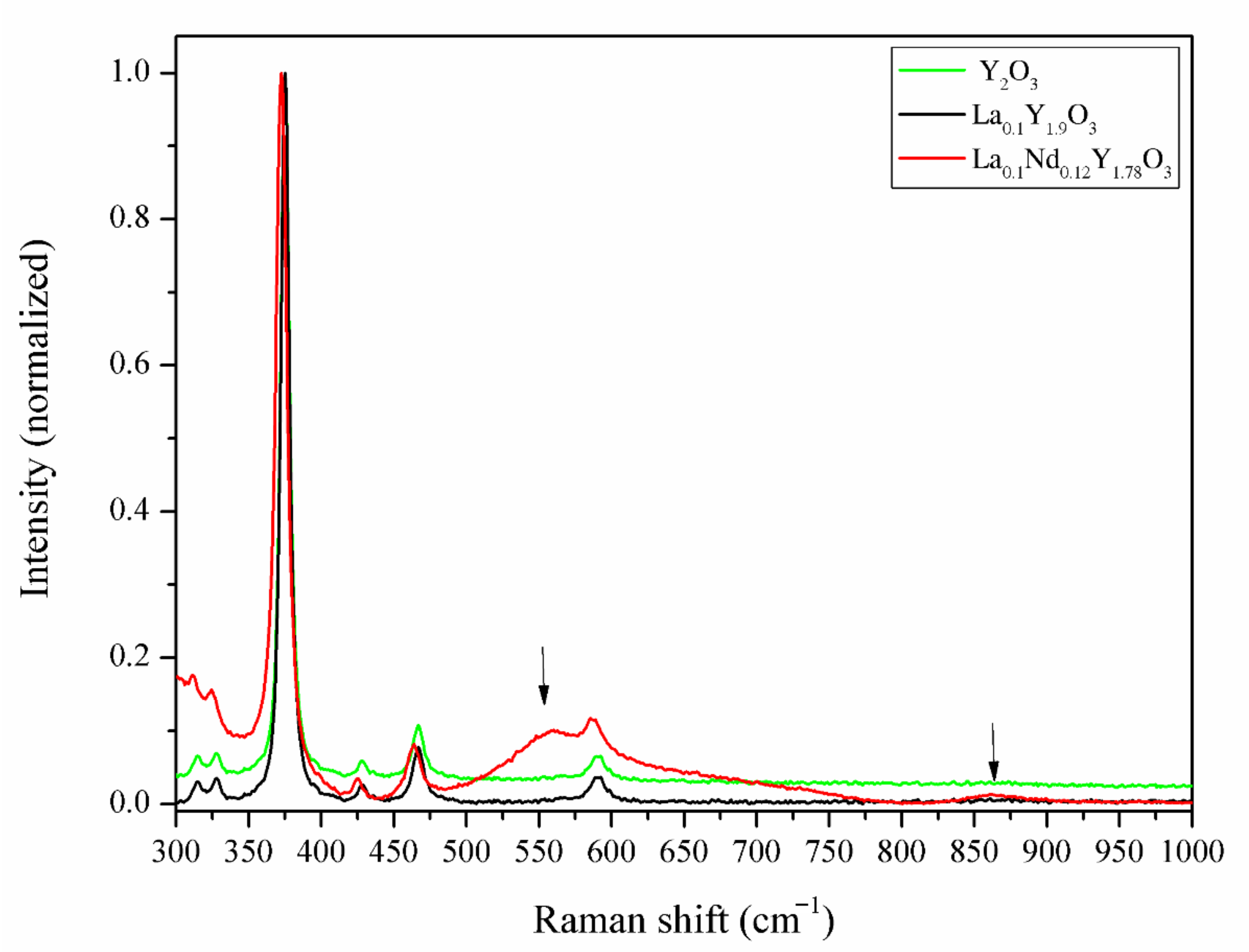 Materials 13 04928 g007