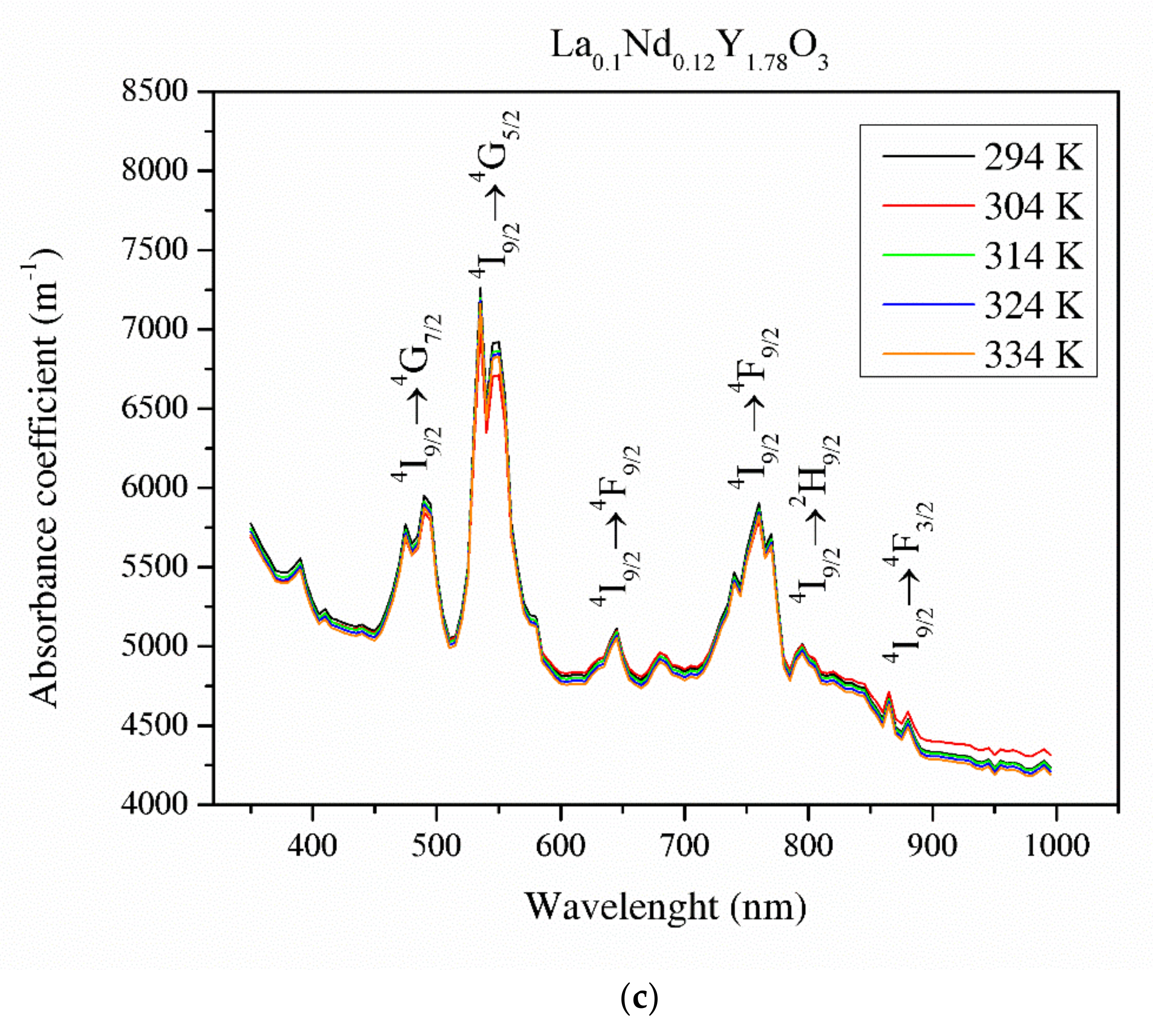 Materials 13 04928 g008b