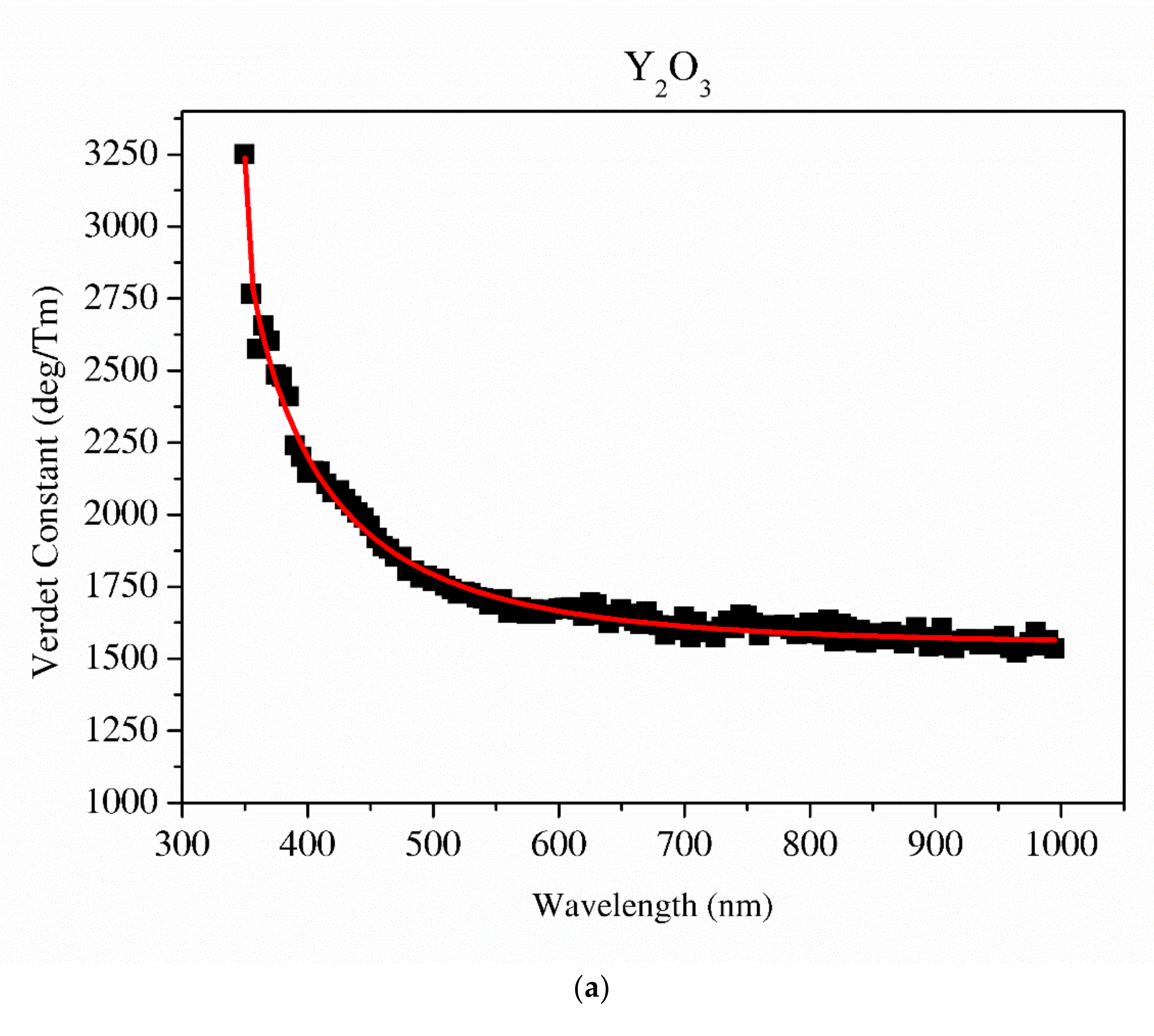 Materials 13 04928 g011a