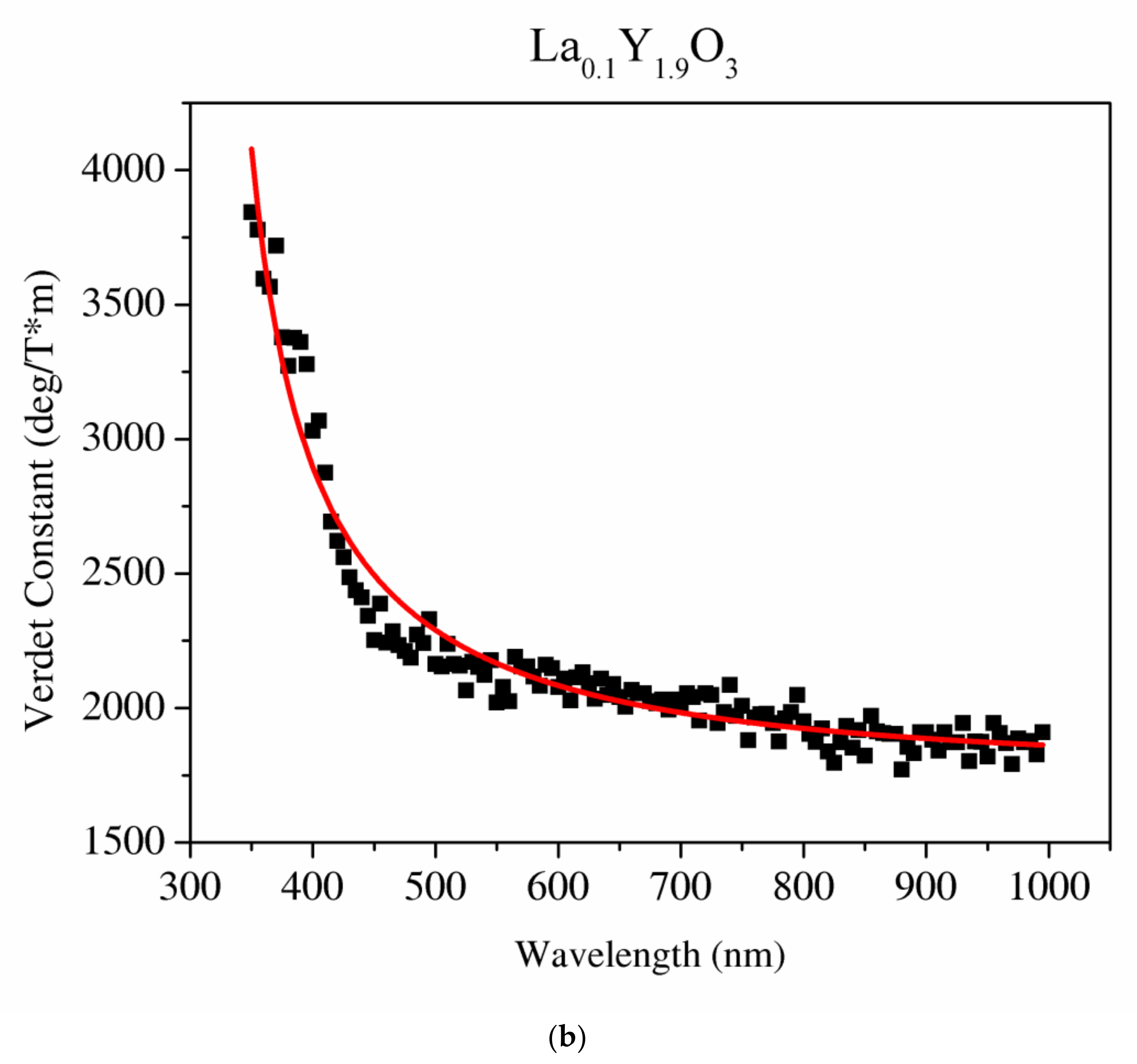 Materials 13 04928 g011b