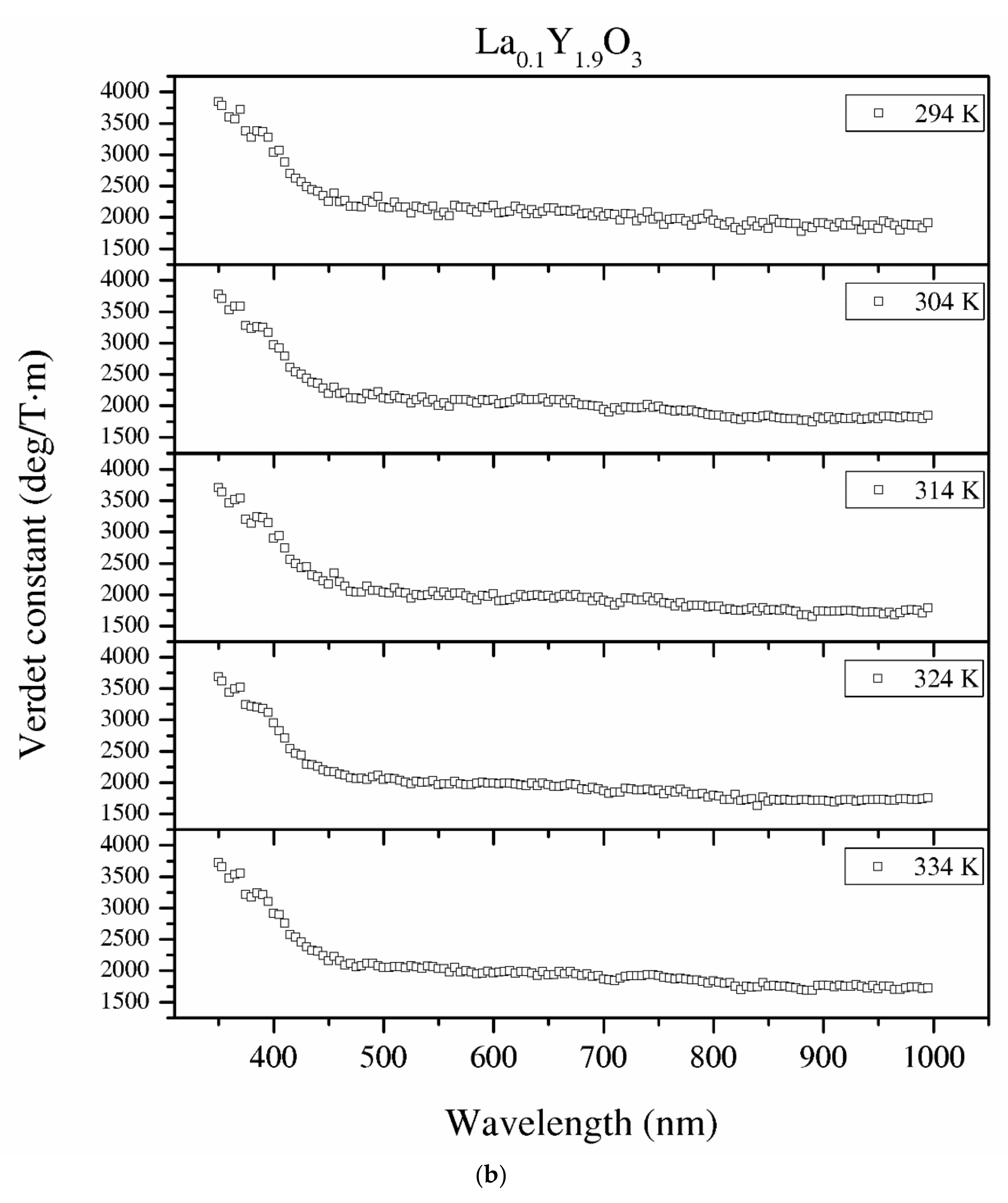 Materials 13 04928 g012b