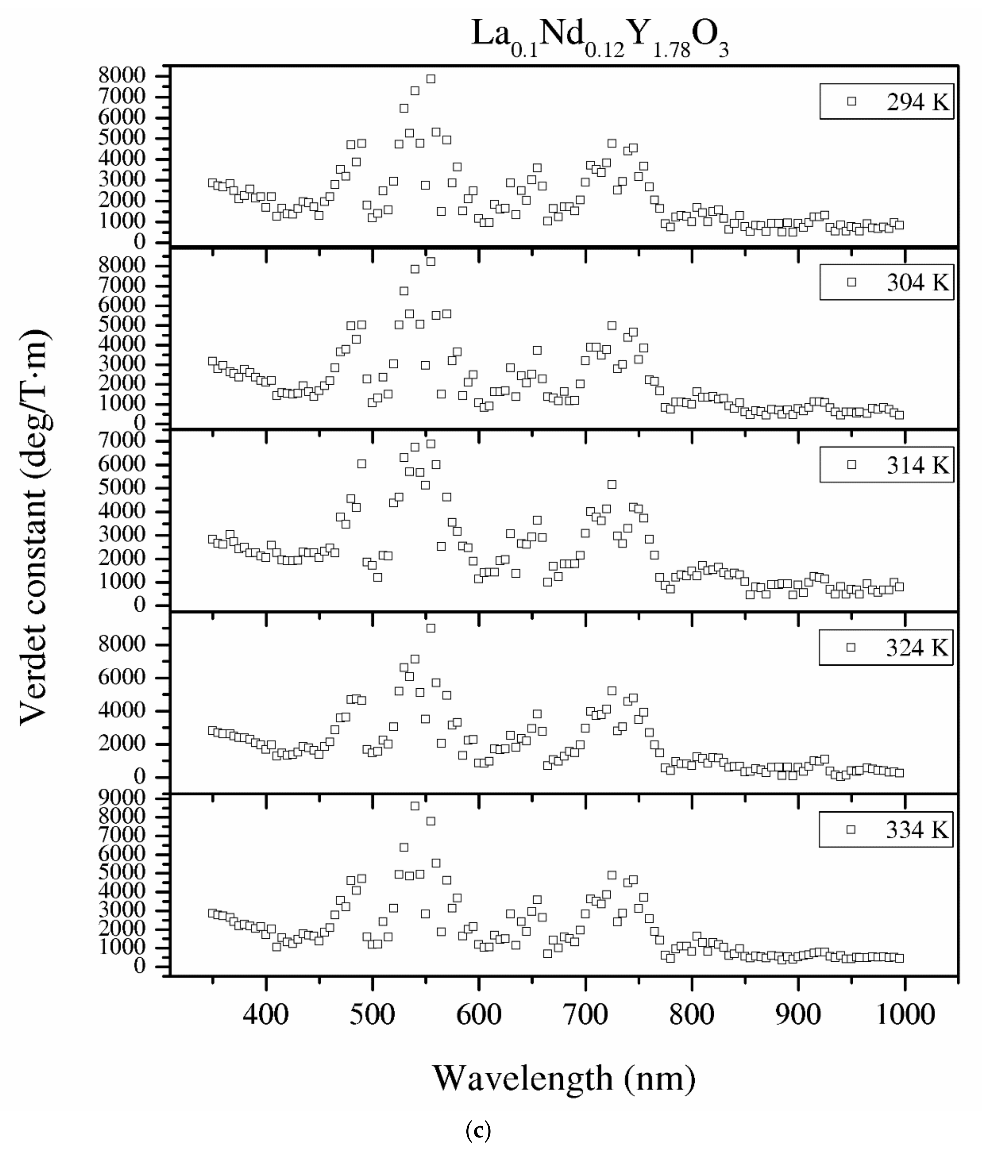 Materials 13 04928 g012c