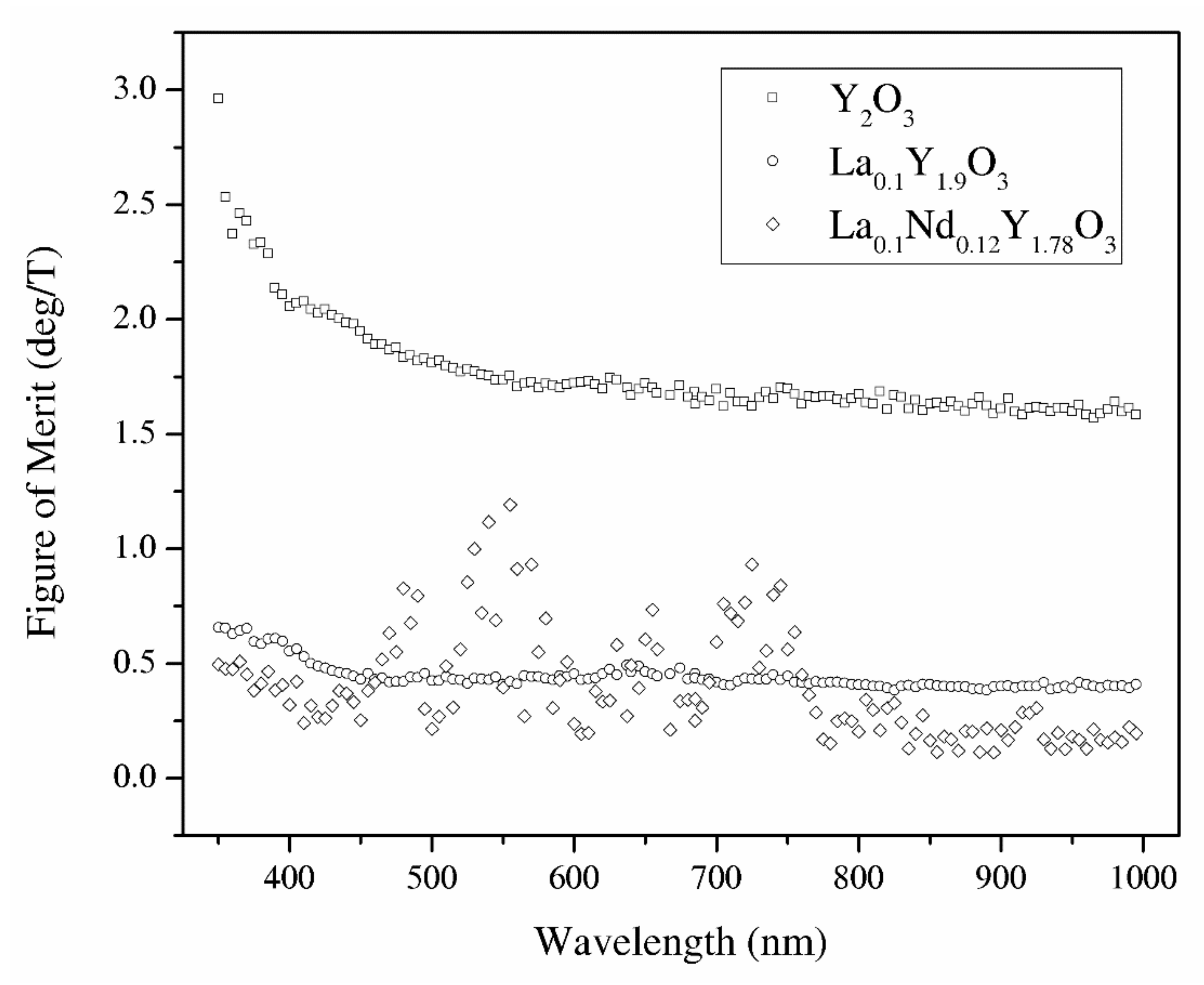 Materials 13 04928 g013