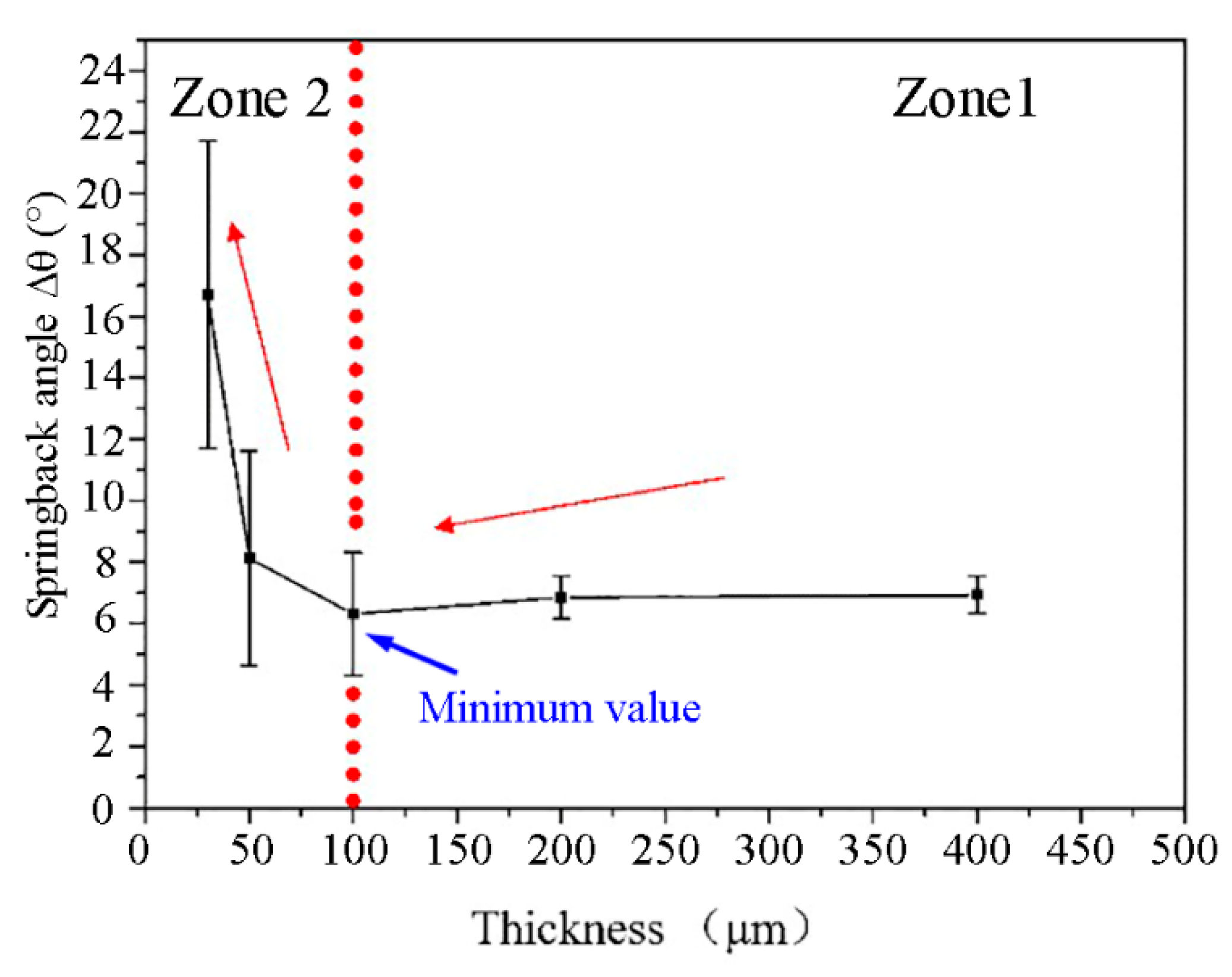 Materials 13 04929 g004