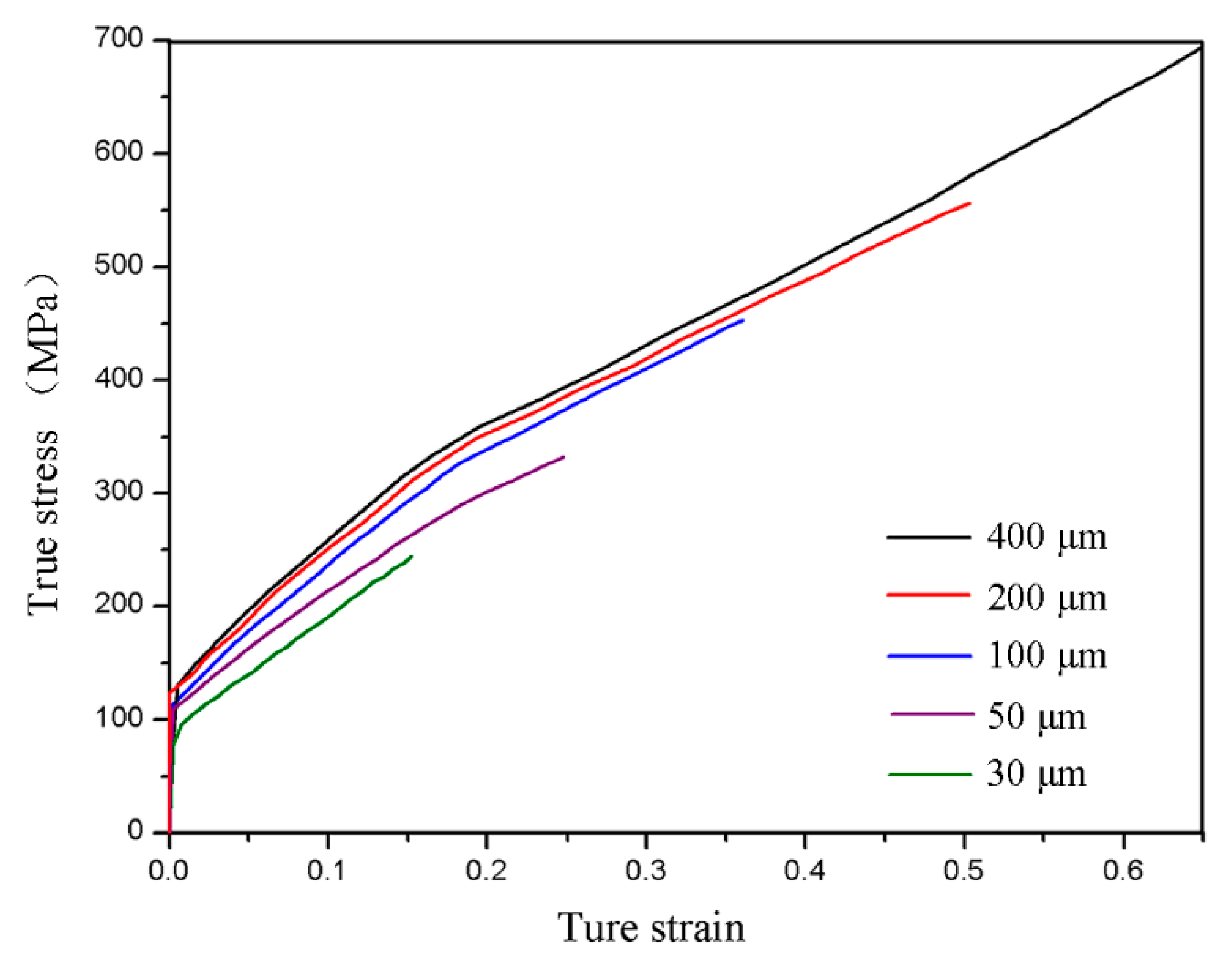 Materials 13 04929 g005