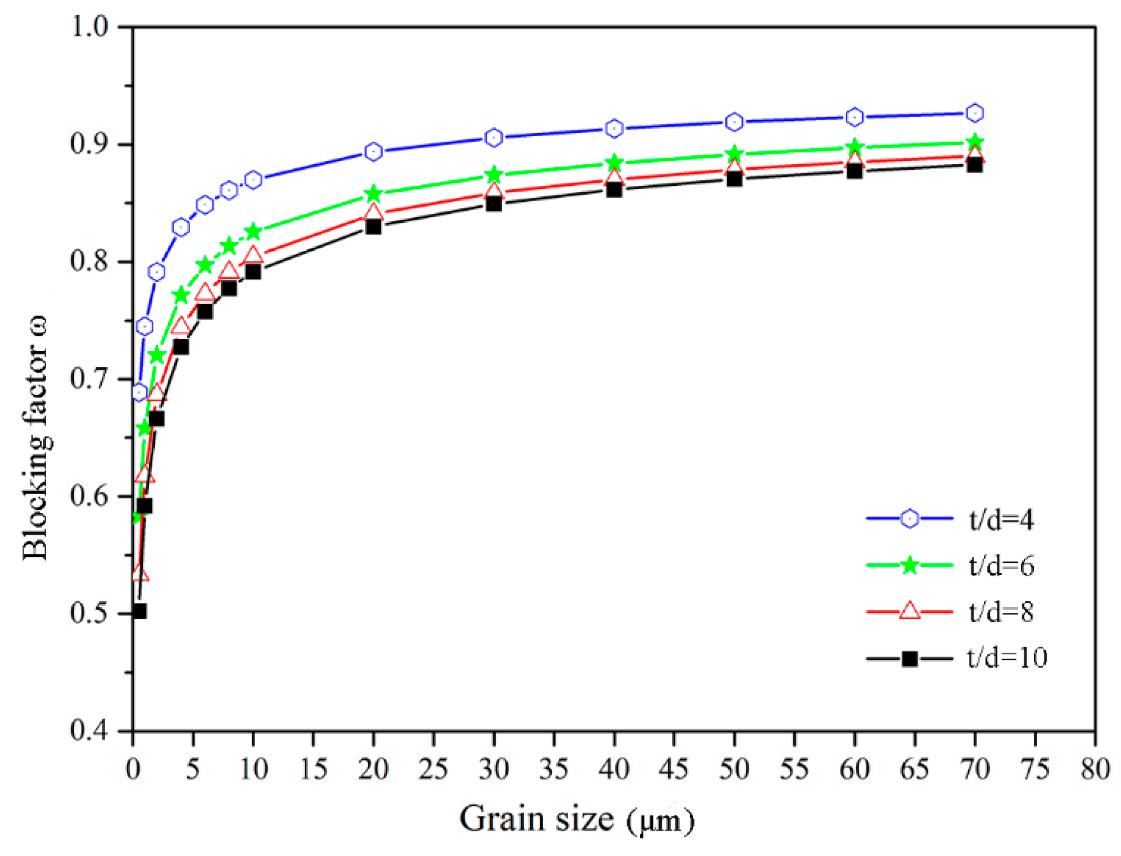 Materials 13 04929 g007
