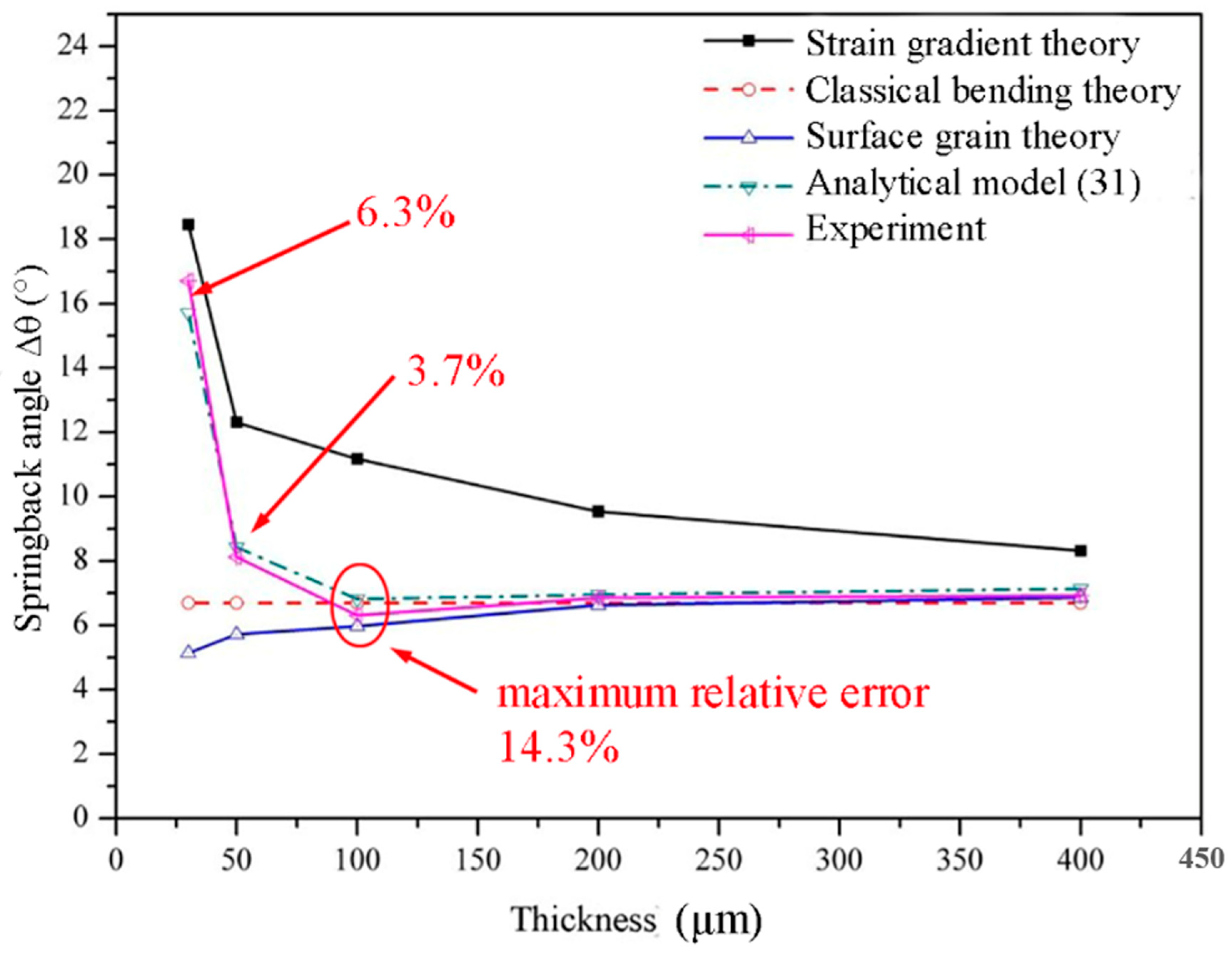 Materials 13 04929 g009