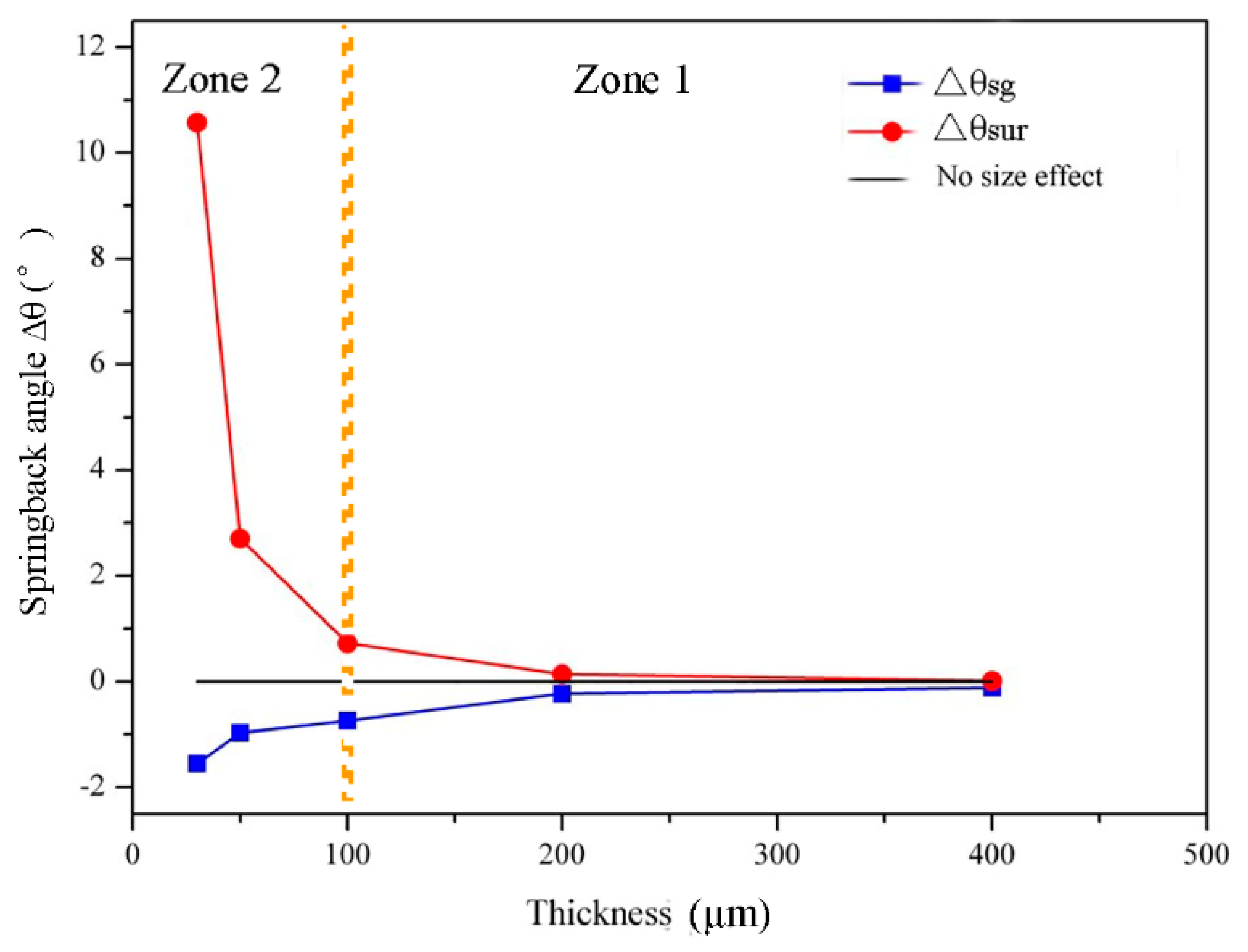 Materials 13 04929 g010