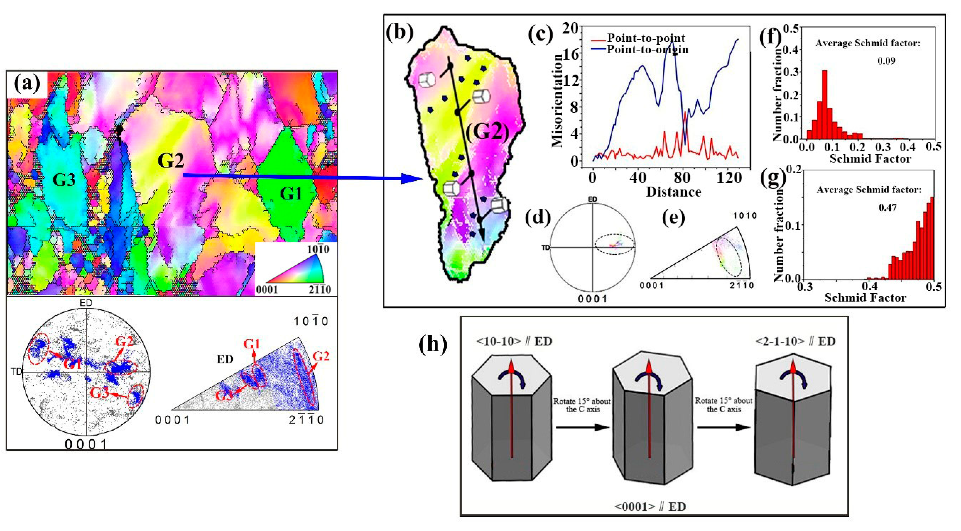 Materials 13 04932 g009