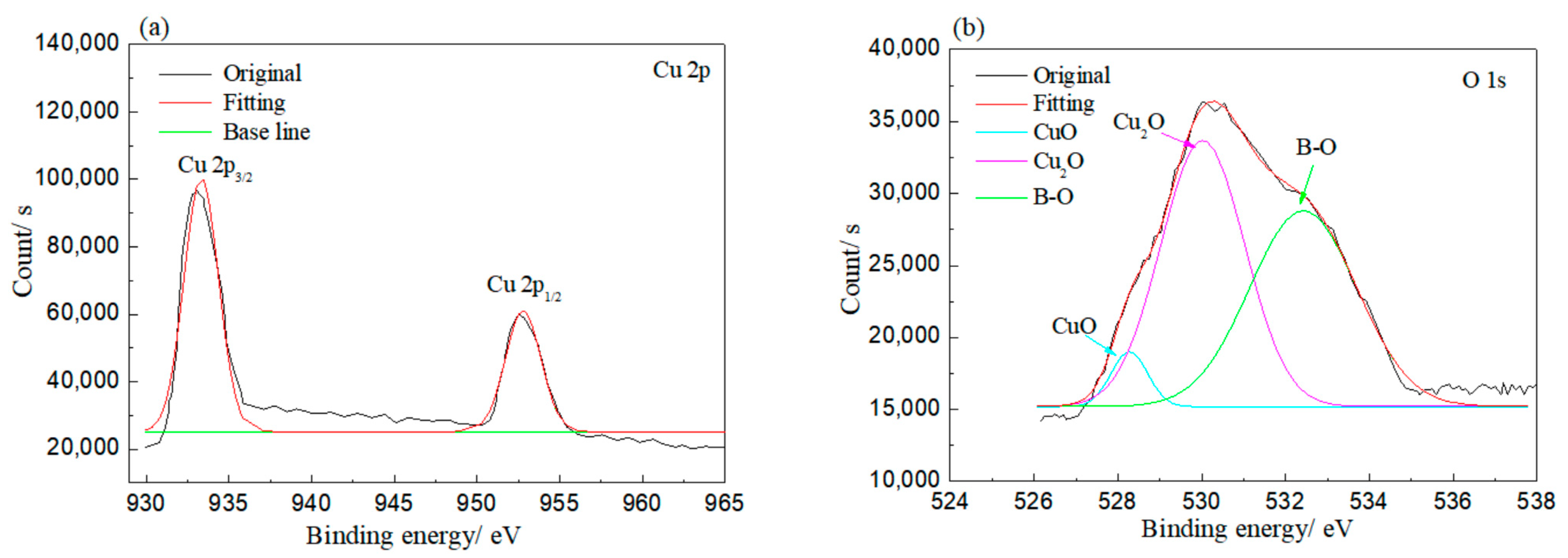 Materials 13 04933 g005a