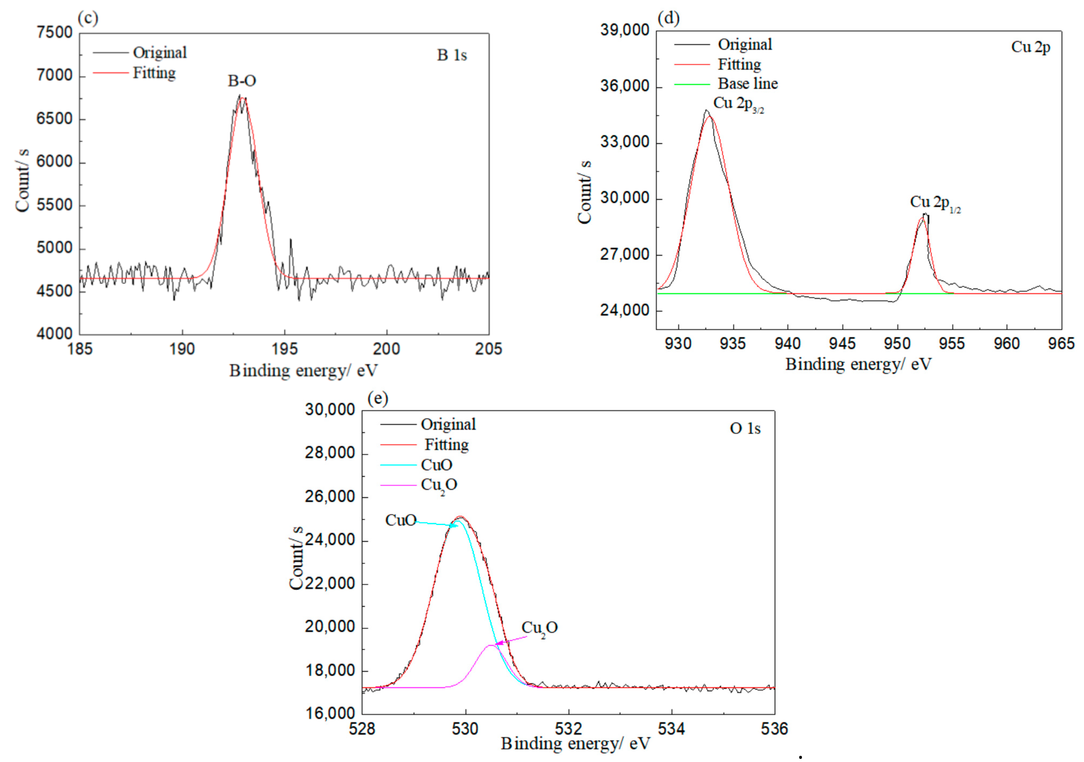 Materials 13 04933 g005b