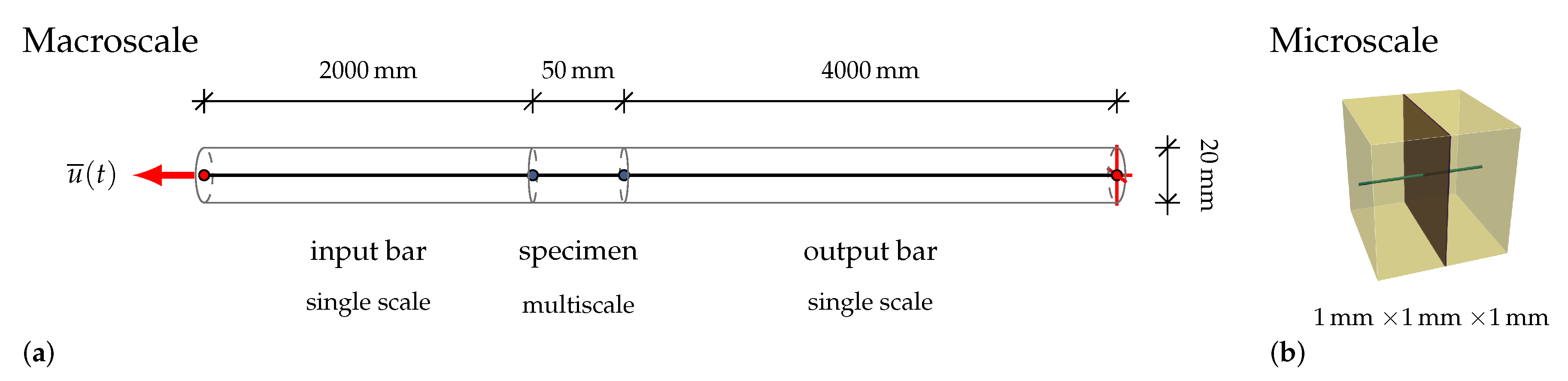 Materials 13 04934 g009