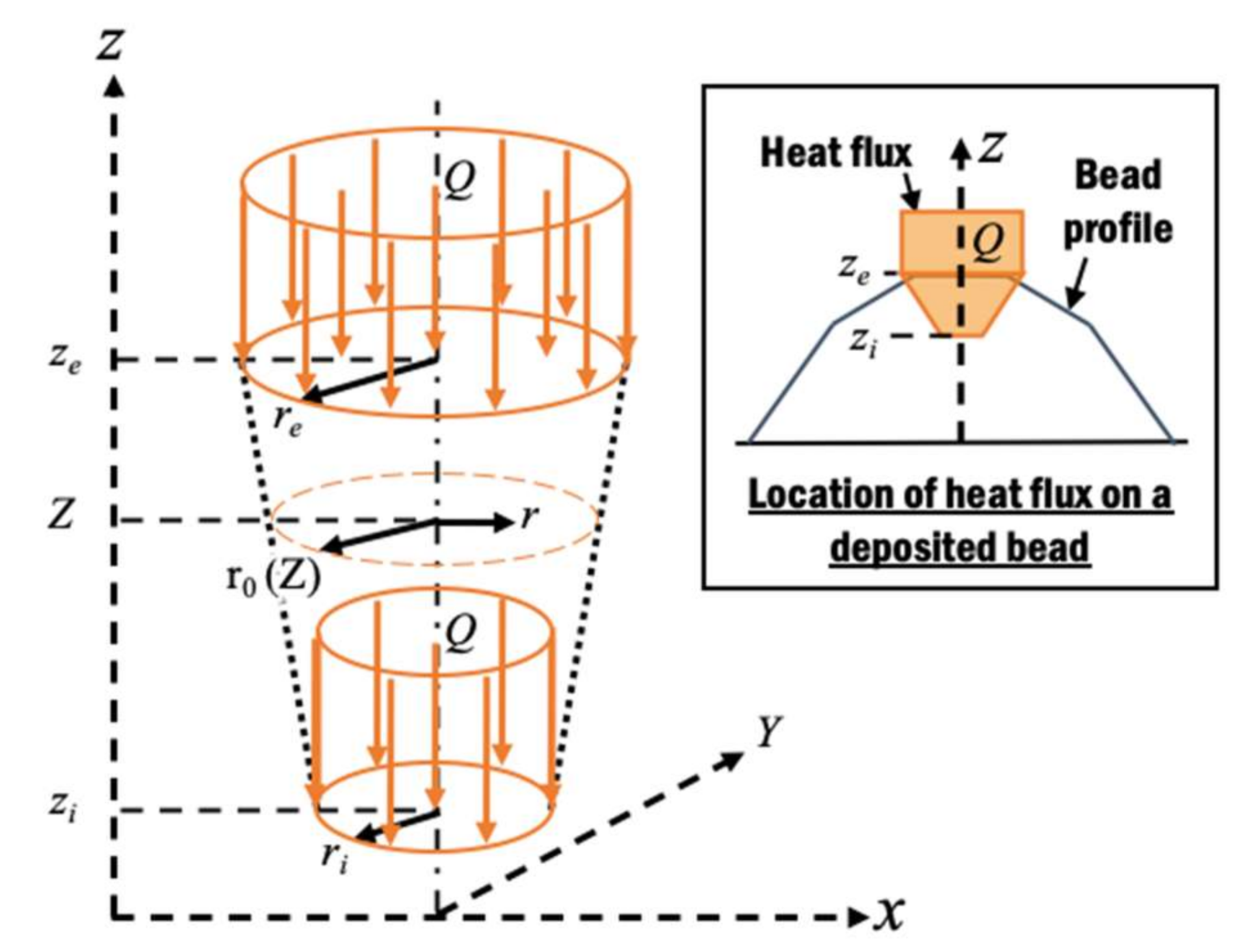 Materials 13 04935 g005