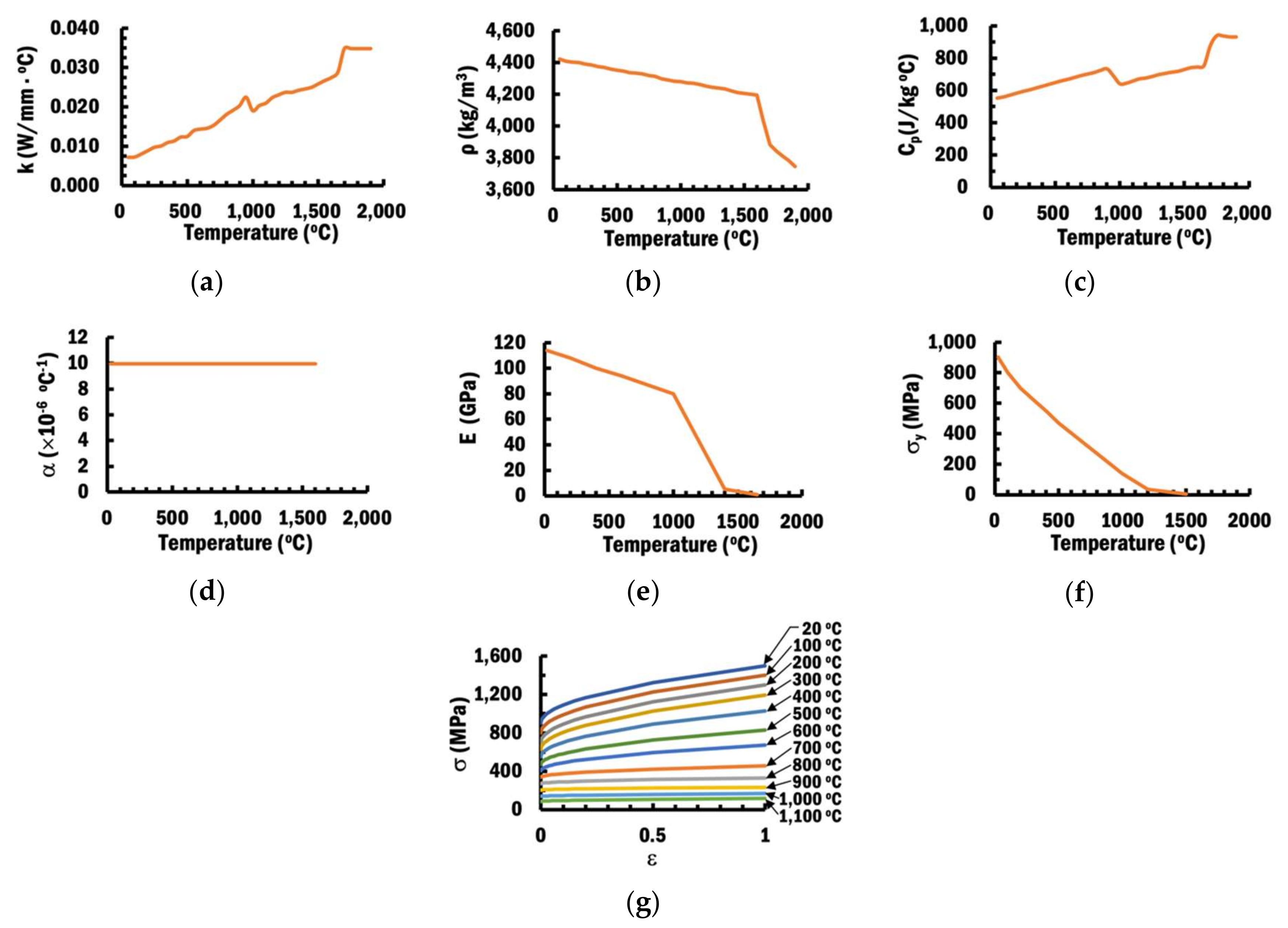 Materials 13 04935 g006