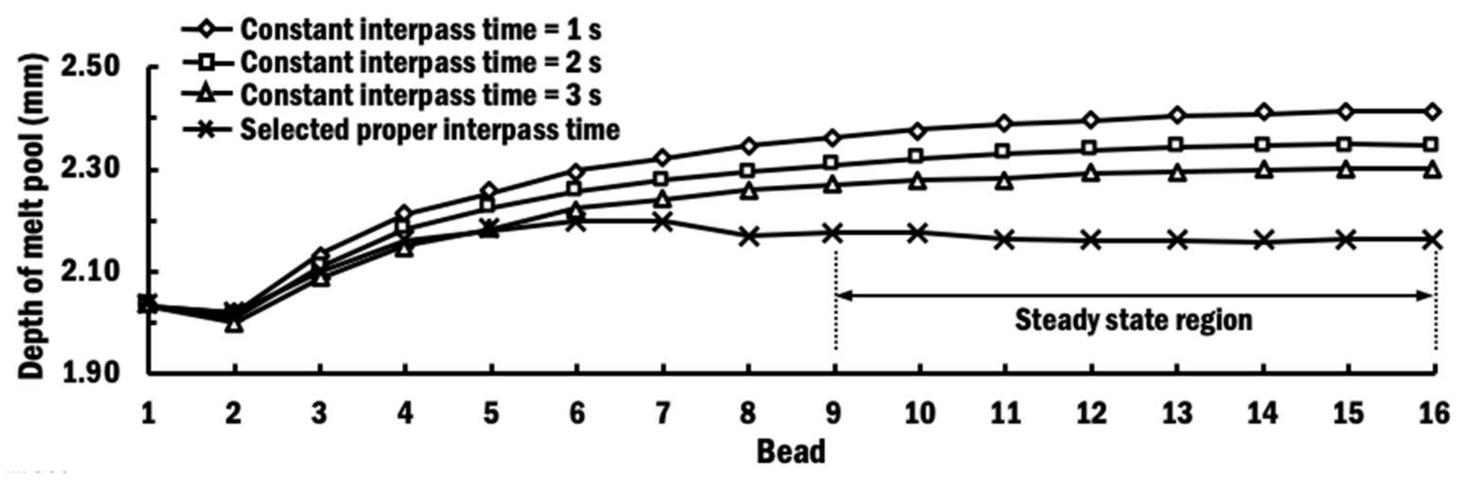 Materials 13 04935 g014