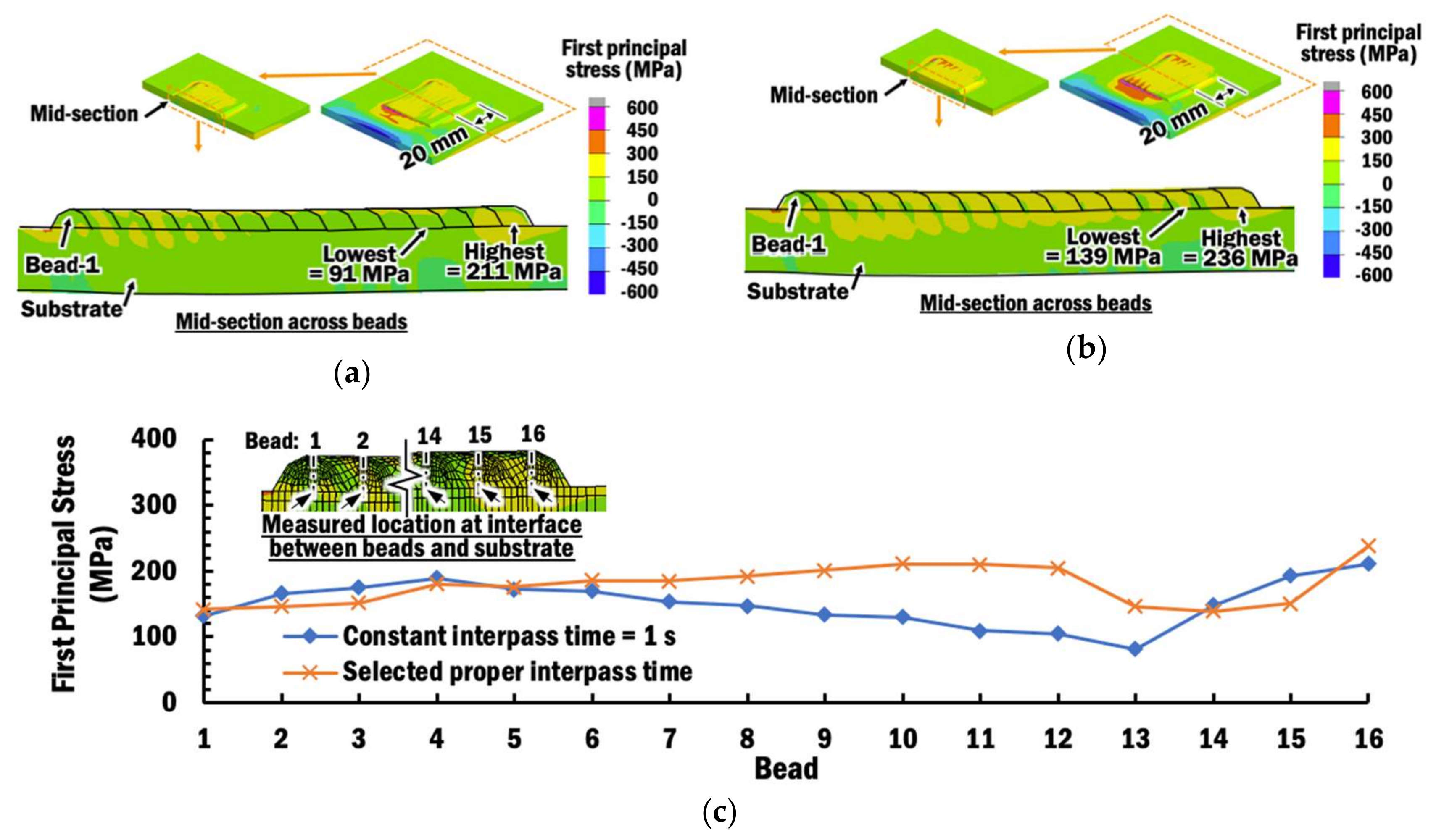 Materials 13 04935 g019