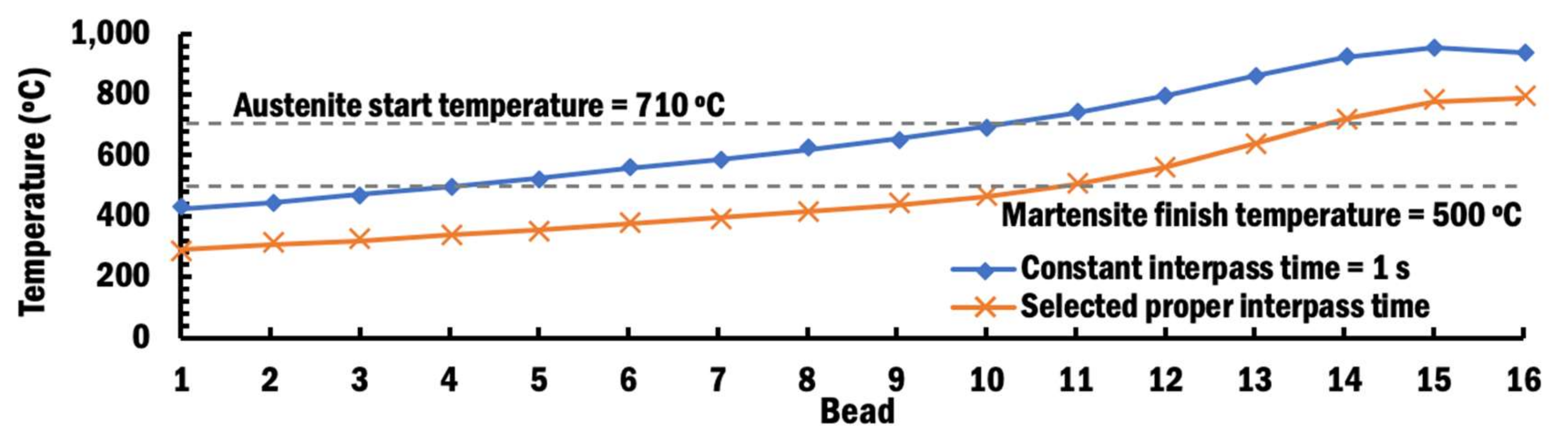 Materials 13 04935 g020