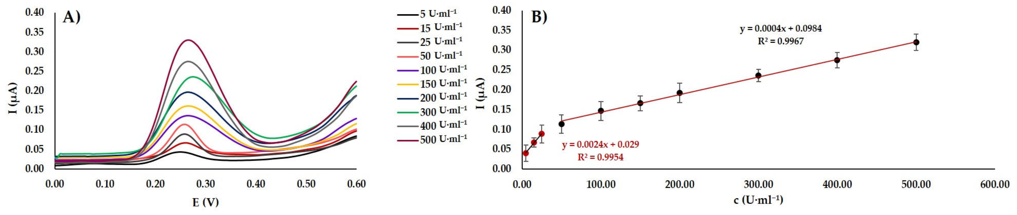 Materials 13 04936 g005
