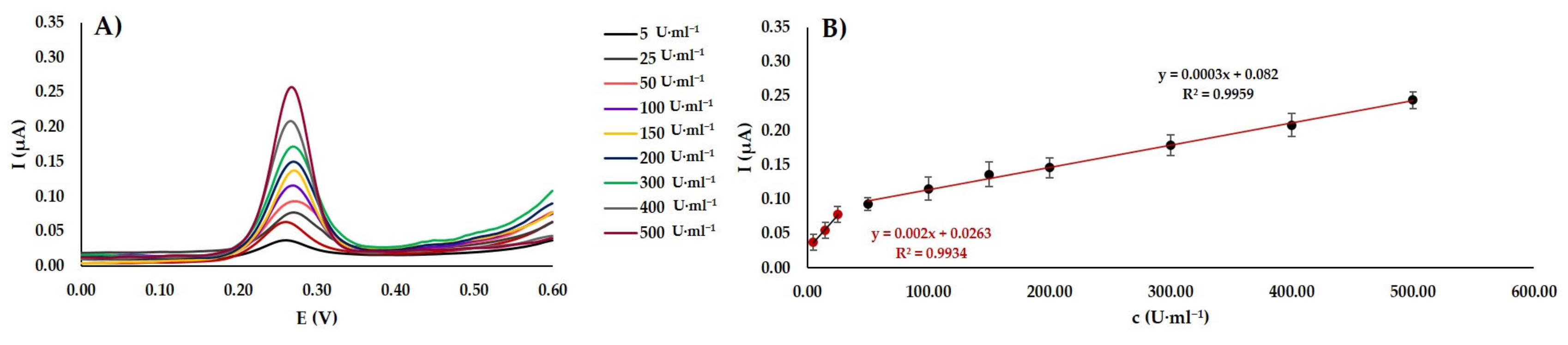 Materials 13 04936 g006