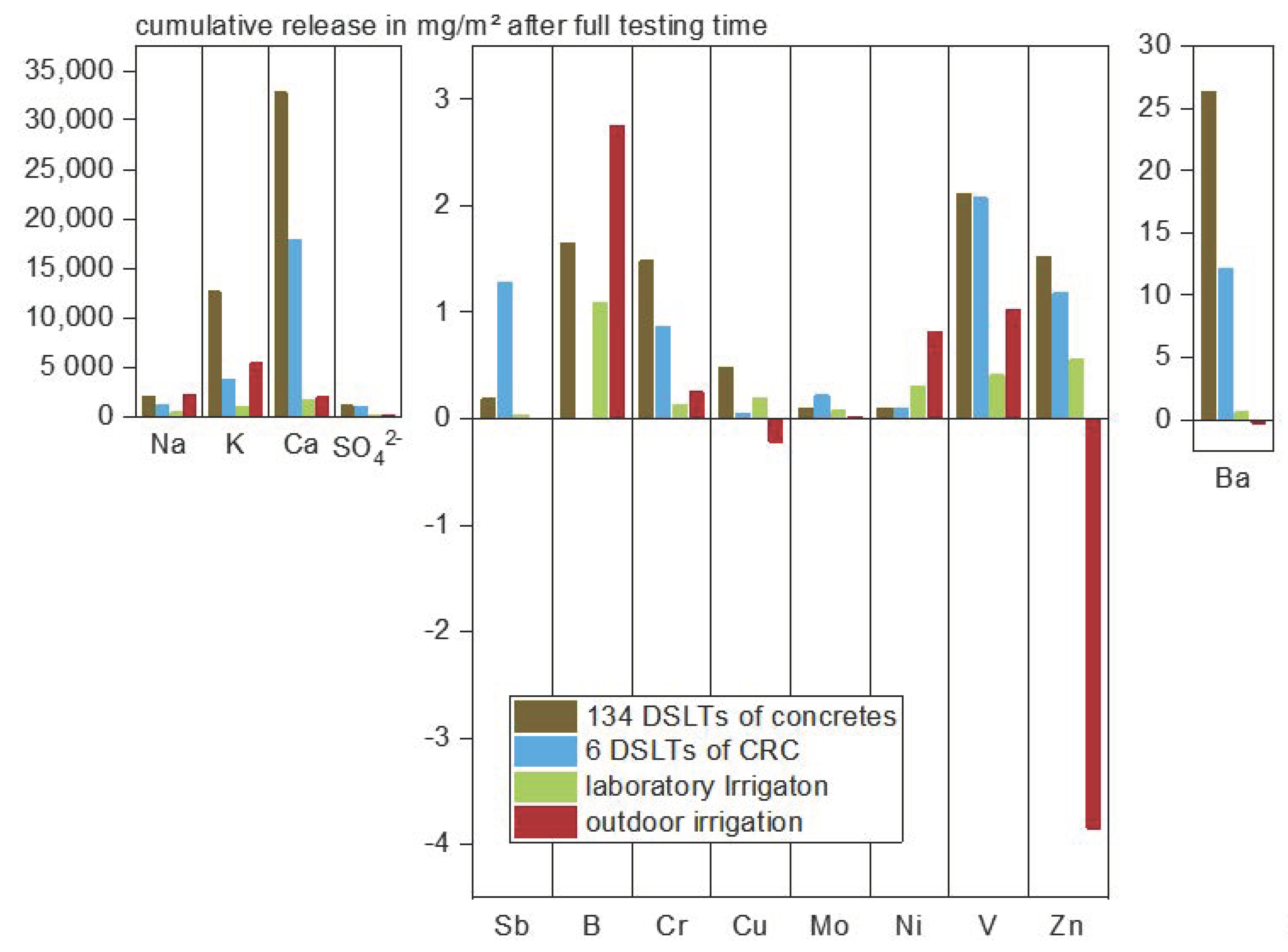 Materials 13 04937 g003