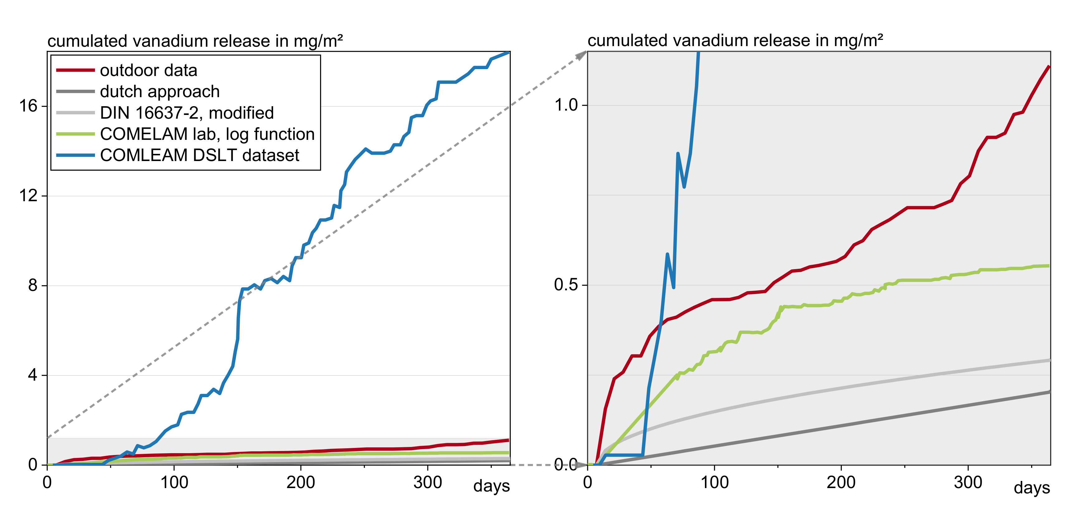 Materials 13 04937 g008