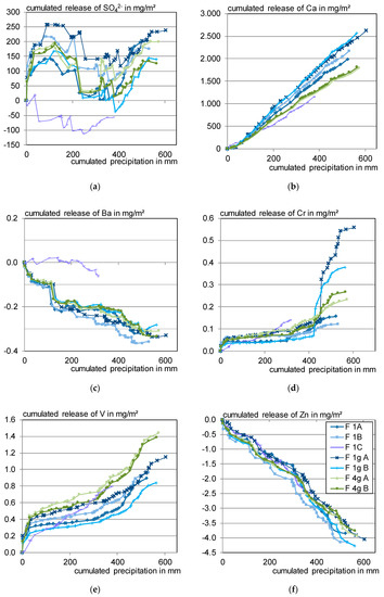 Materials 13 04937 g0a1