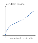 Materials 13 04937 i005