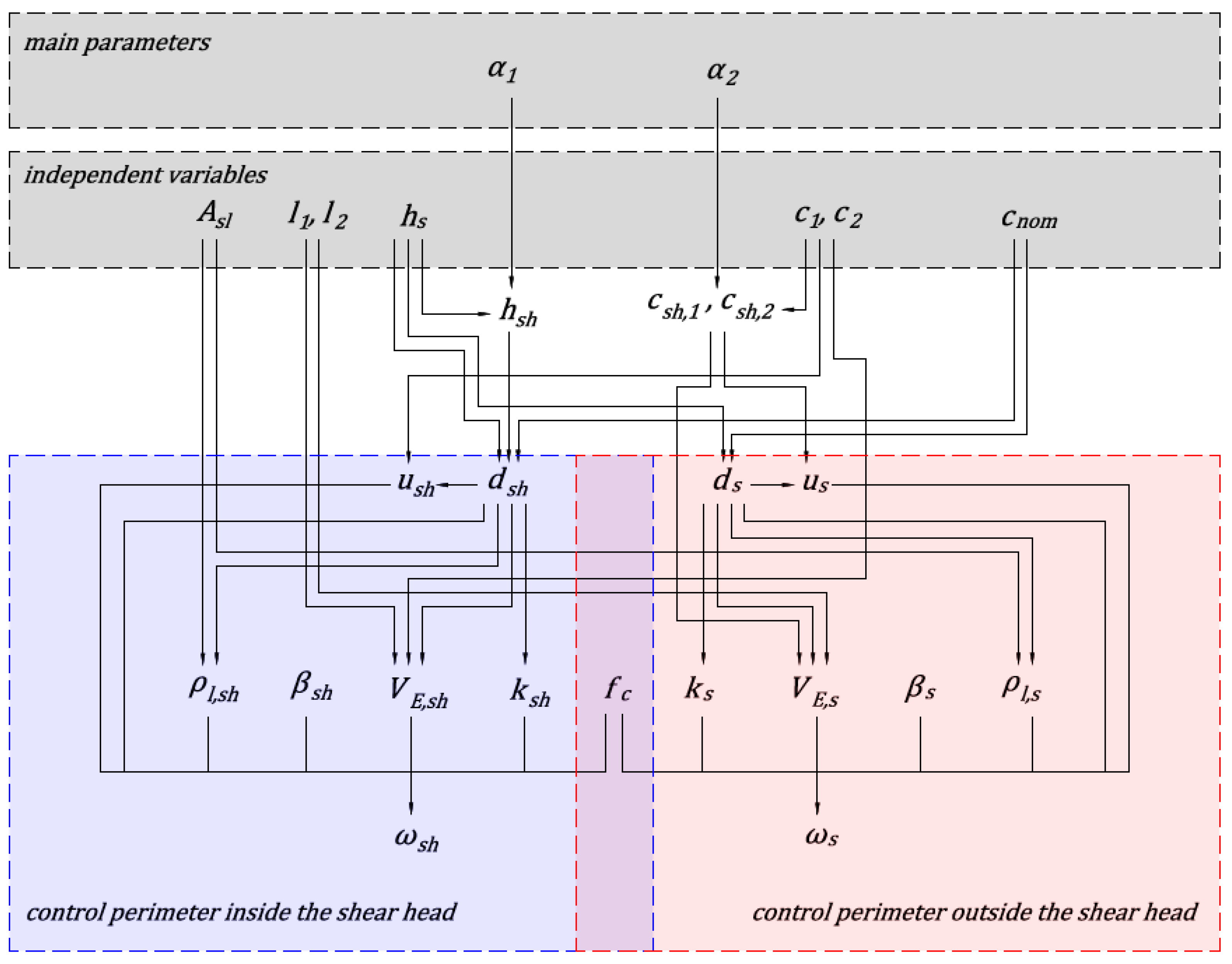 Materials 13 04938 g003